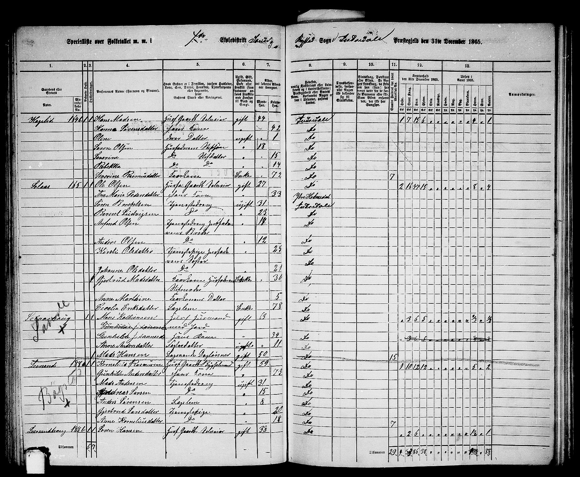 RA, 1865 census for Indre Holmedal, 1865, p. 86