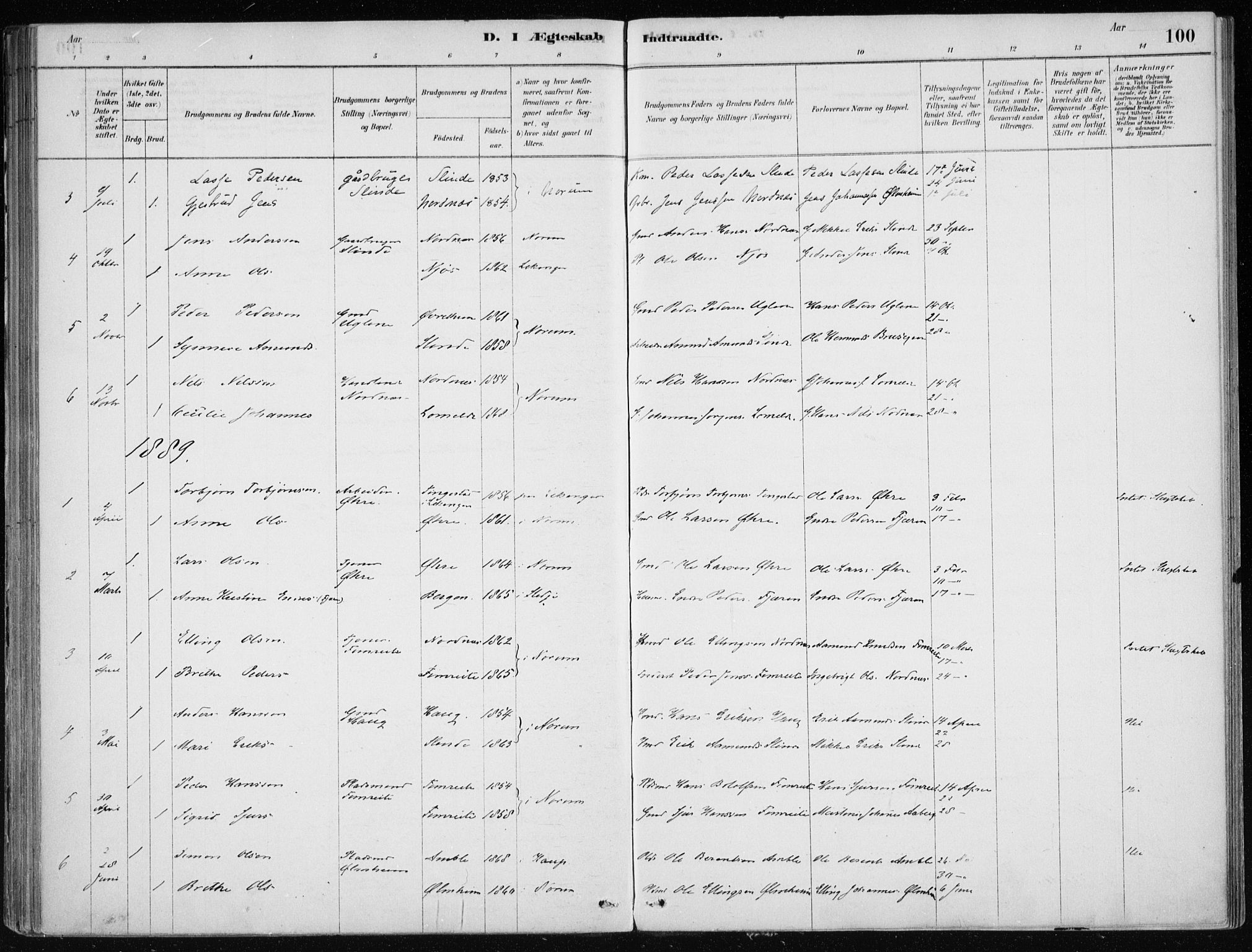 Sogndal sokneprestembete, AV/SAB-A-81301/H/Haa/Haac/L0001: Parish register (official) no. C 1, 1878-1907, p. 100