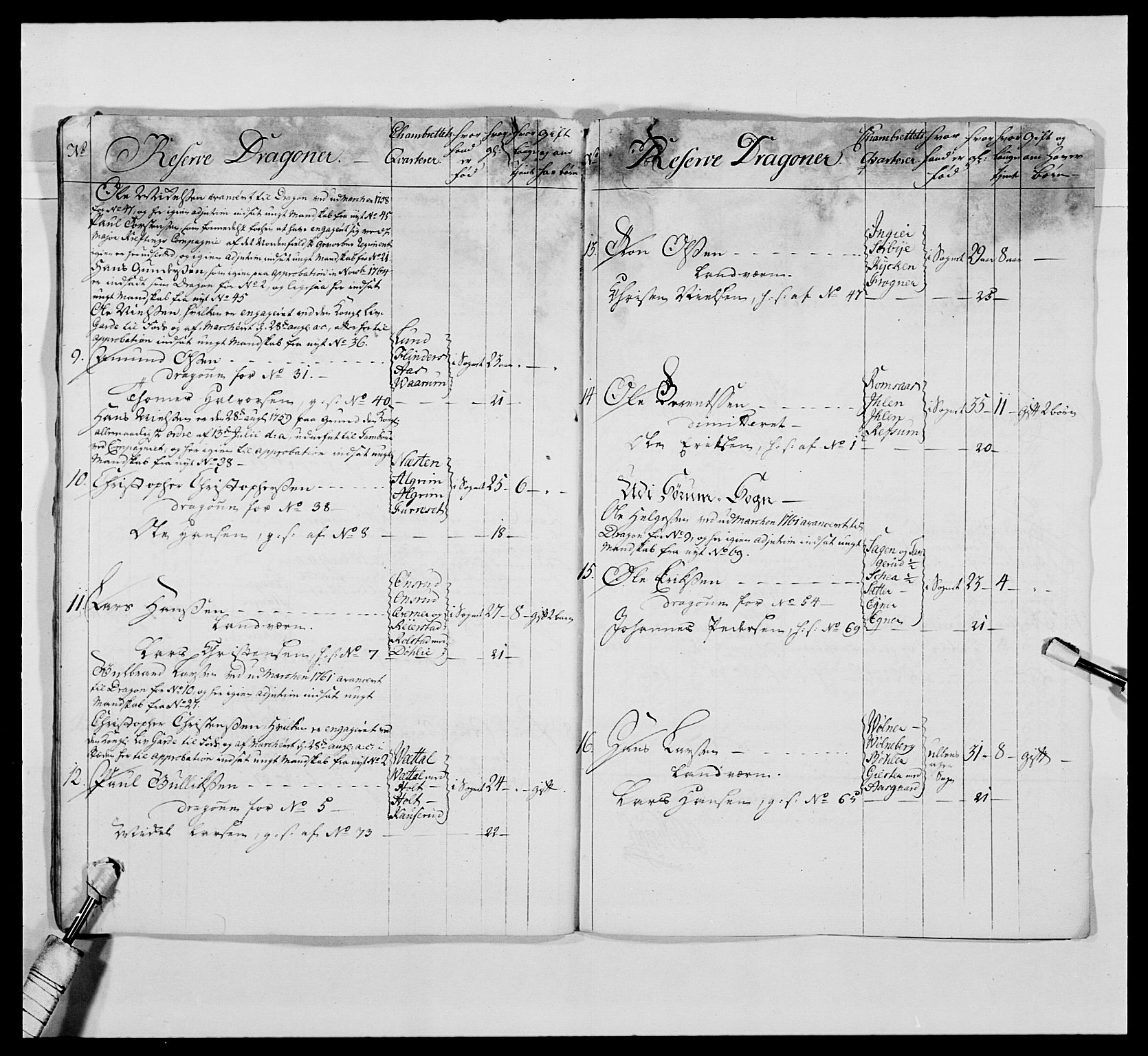 Kommanderende general (KG I) med Det norske krigsdirektorium, AV/RA-EA-5419/E/Ea/L0476: 1. Sønnafjelske dragonregiment, 1765-1767, p. 178