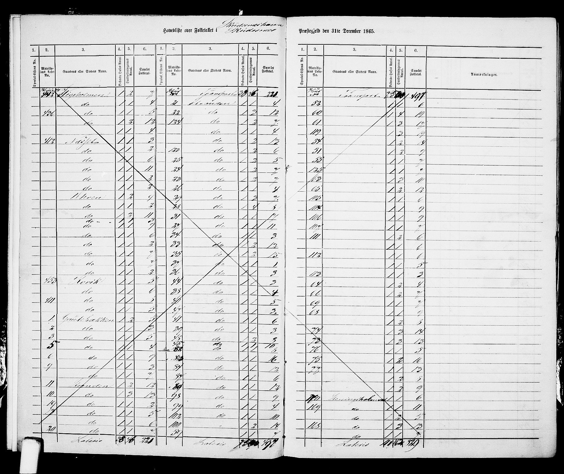 RA, 1865 census for Skudenes, 1865, p. 206