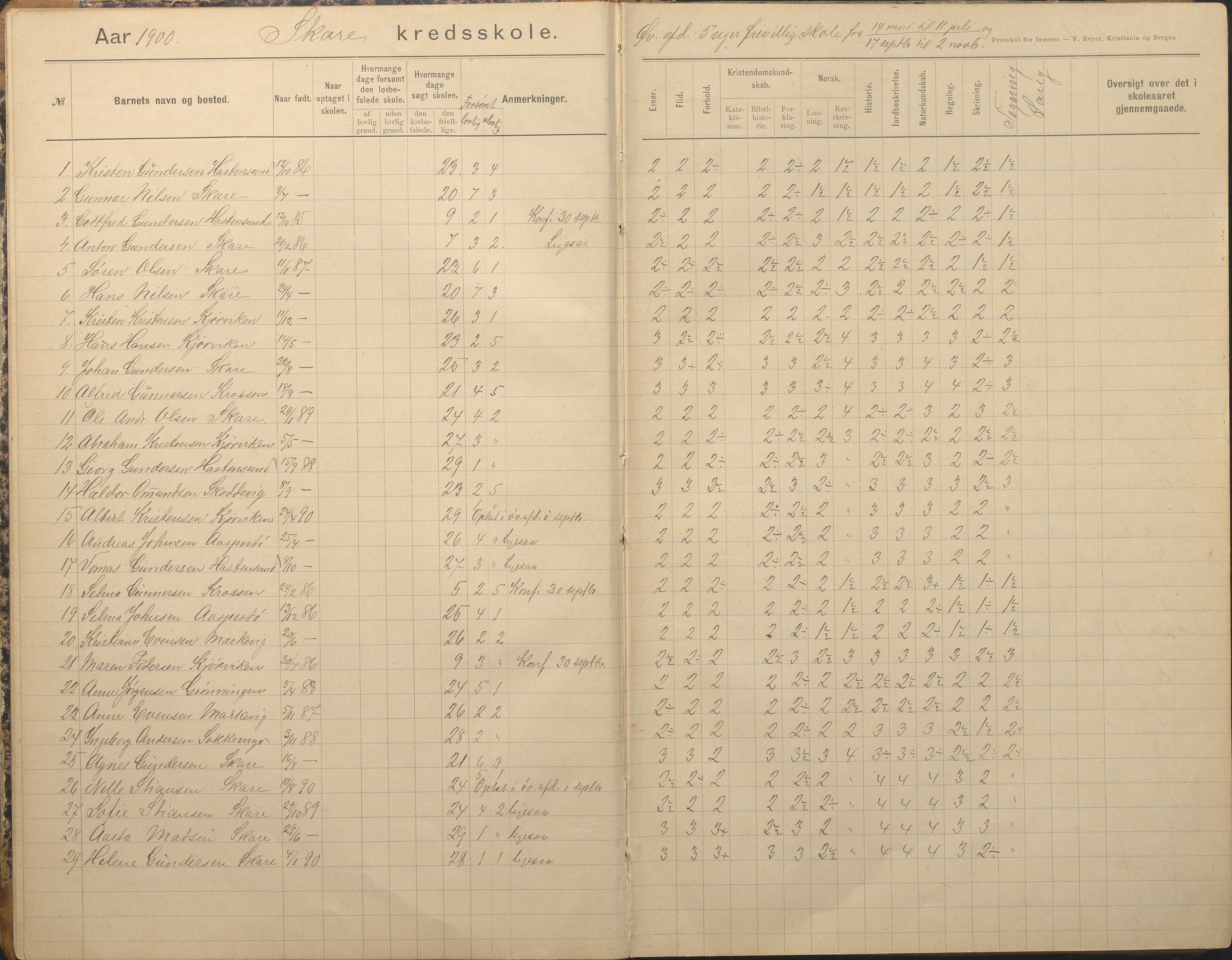 Tromøy kommune frem til 1971, AAKS/KA0921-PK/04/L0082: Skare - Karakterprotokoll, 1891-1946