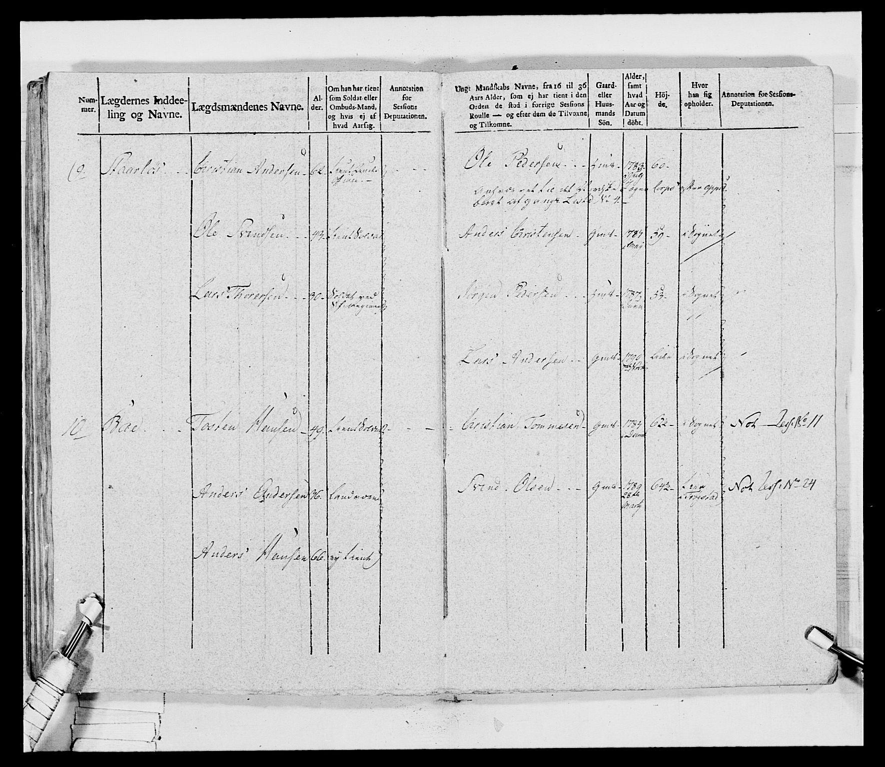 Generalitets- og kommissariatskollegiet, Det kongelige norske kommissariatskollegium, AV/RA-EA-5420/E/Eh/L0032b: Nordafjelske gevorbne infanteriregiment, 1806, p. 191