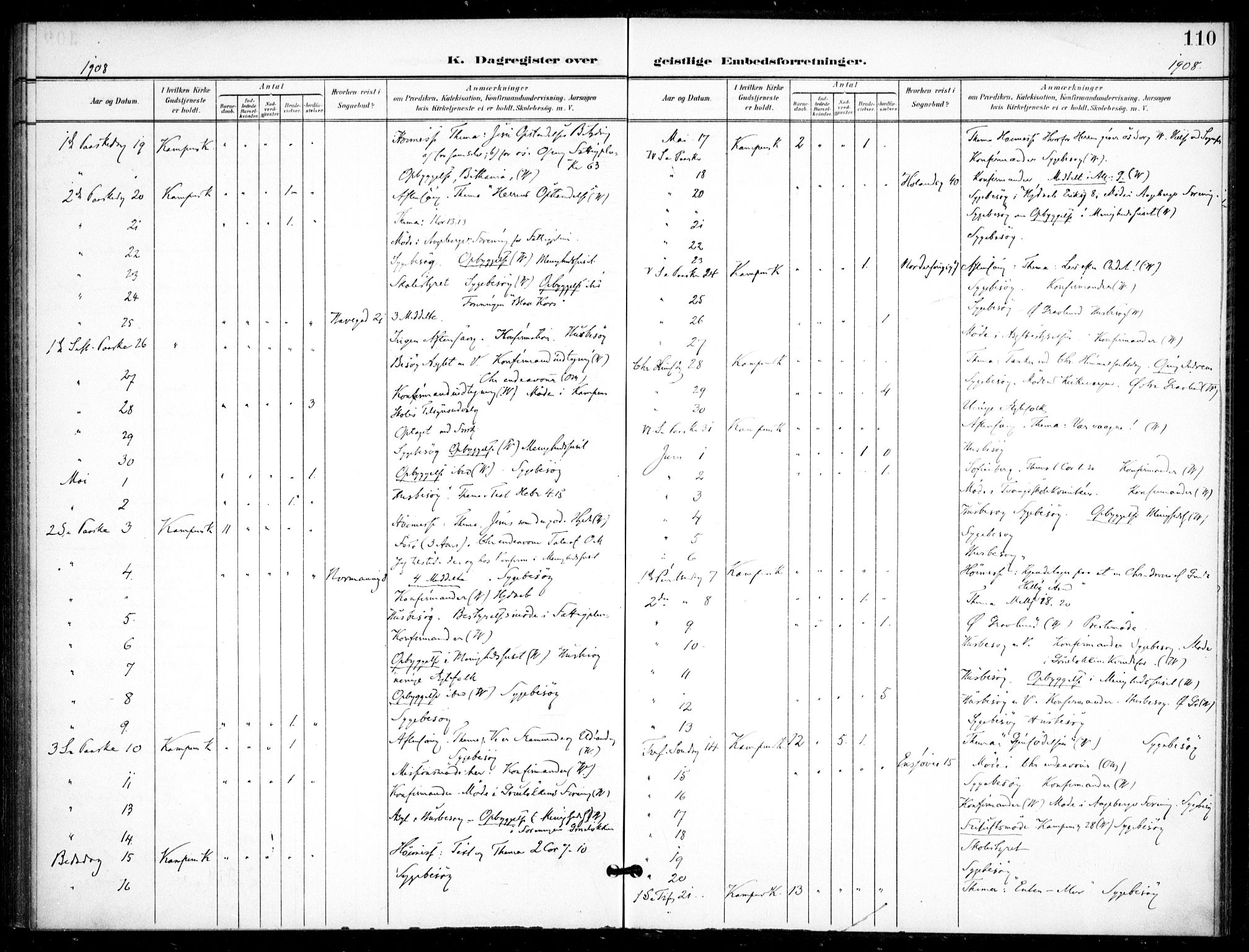 Kampen prestekontor Kirkebøker, AV/SAO-A-10853/F/Fb/L0003: Parish register (official) no. II 3, 1896-1936, p. 110