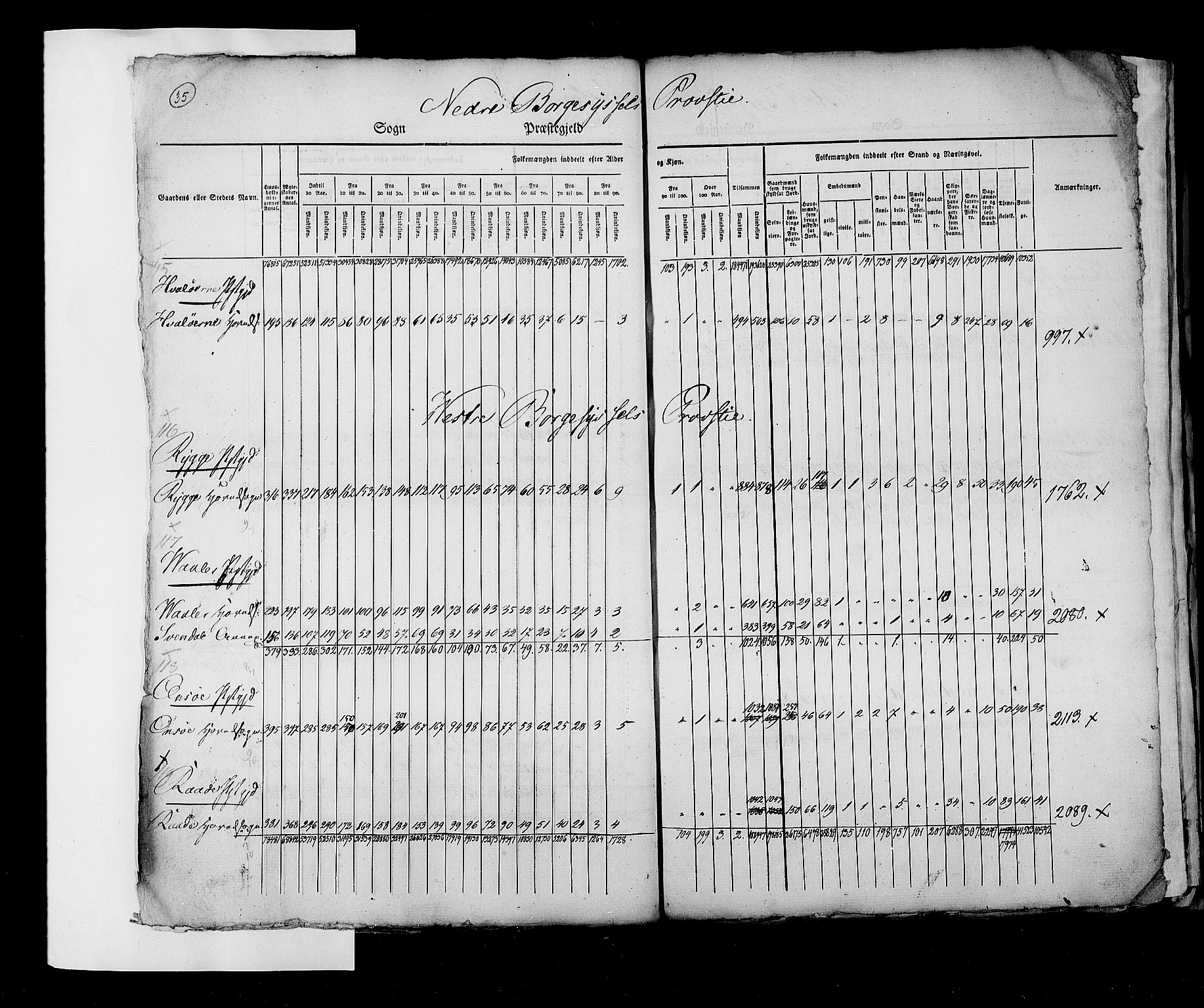 RA, Census 1825, vol. 2: Nationwide summaries, 1825, p. 35