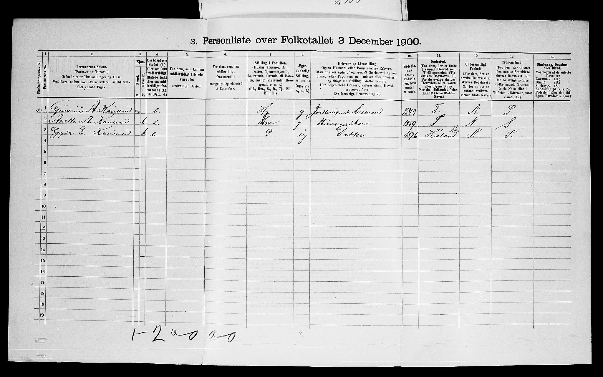 SAO, 1900 census for Aurskog, 1900