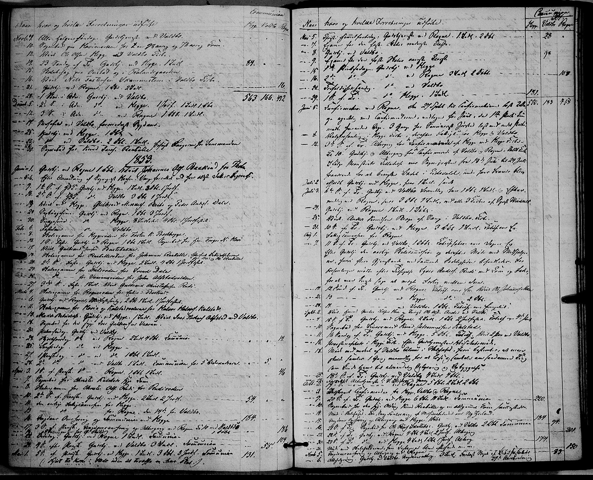 Øystre Slidre prestekontor, AV/SAH-PREST-138/H/Ha/Haa/L0001: Parish register (official) no. 1, 1849-1874, p. 301
