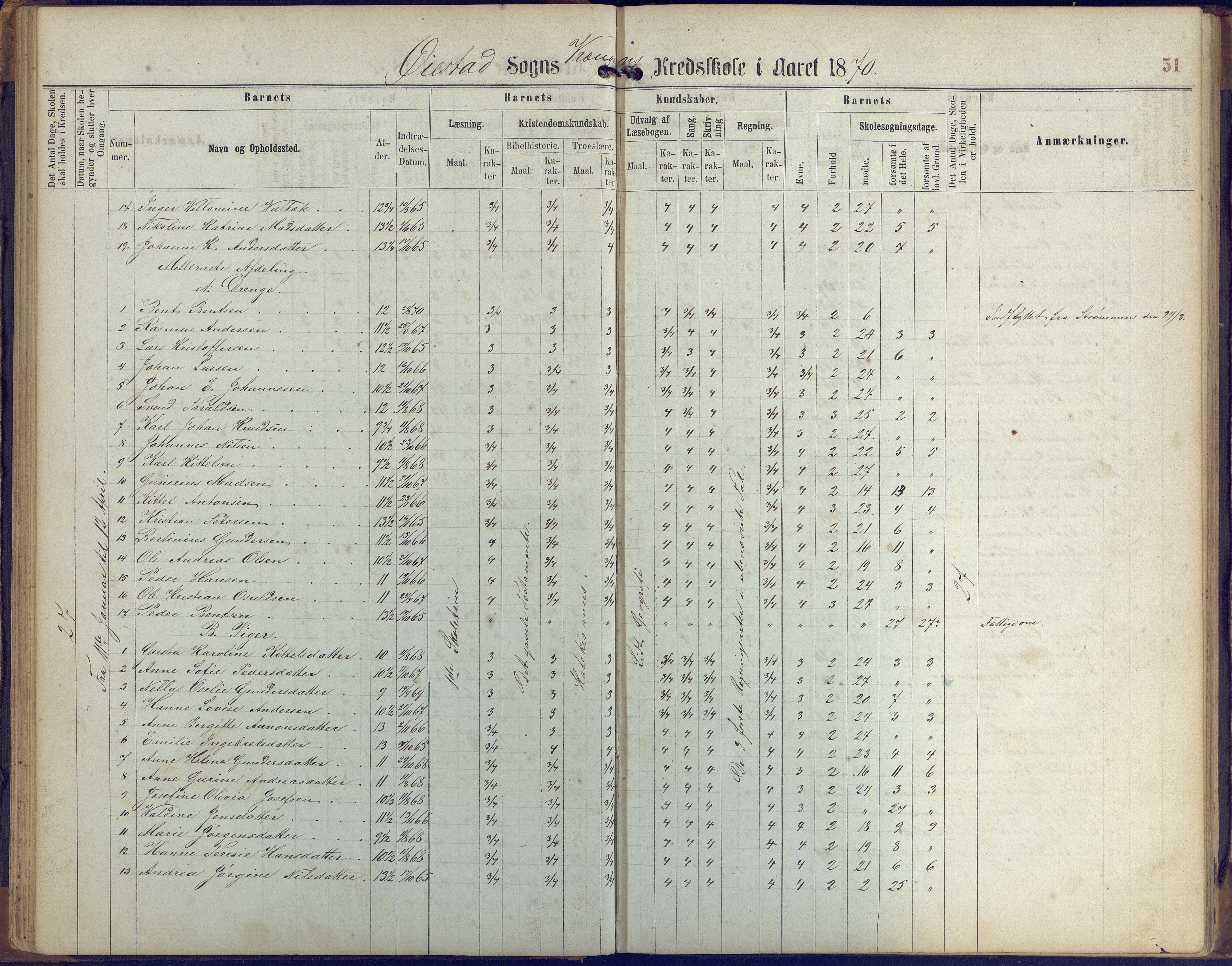 Øyestad kommune frem til 1979, AAKS/KA0920-PK/06/06K/L0005: Protokoll, 1863-1880, p. 51