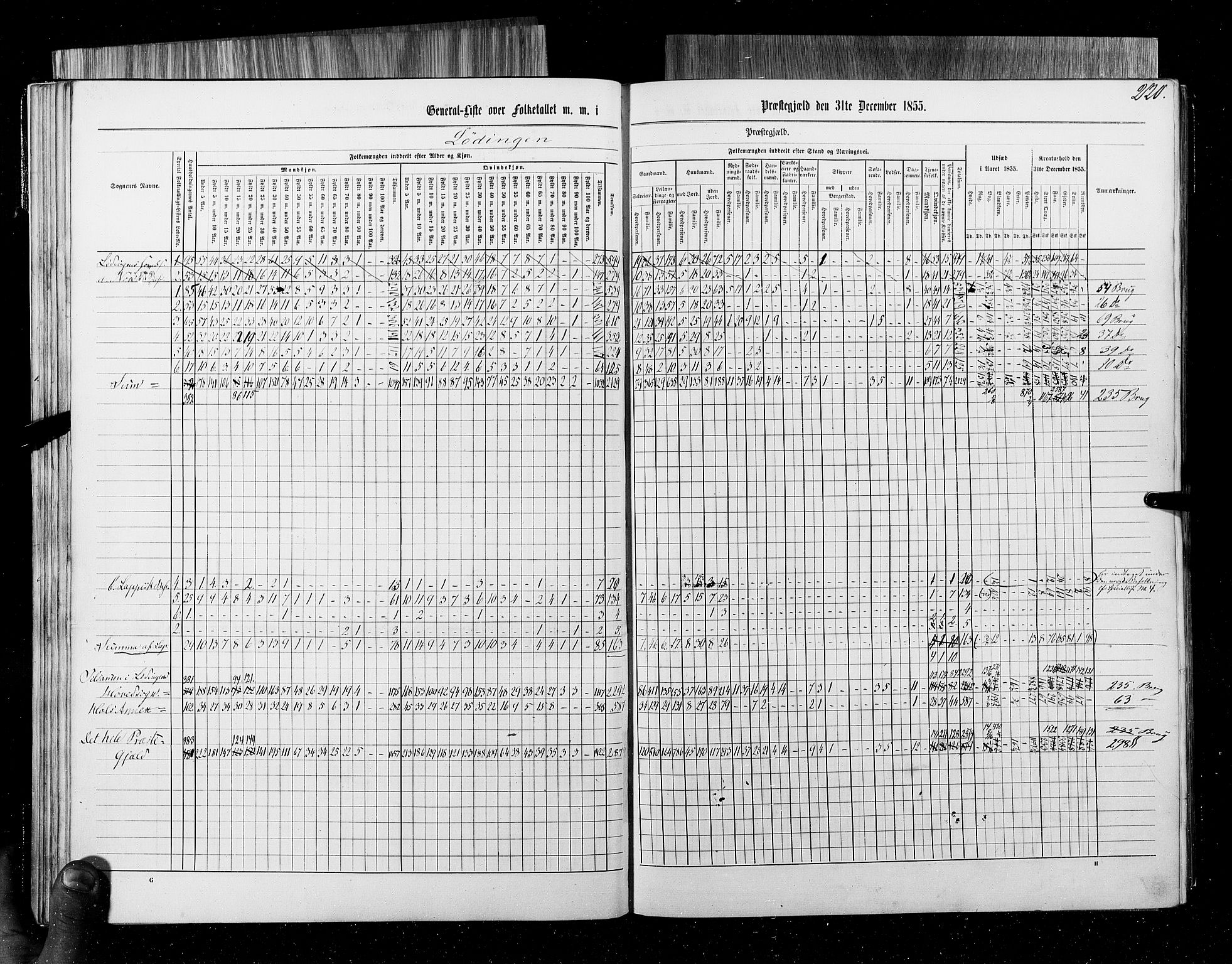 RA, Census 1855, vol. 6B: Nordland amt og Finnmarken amt, 1855, p. 220