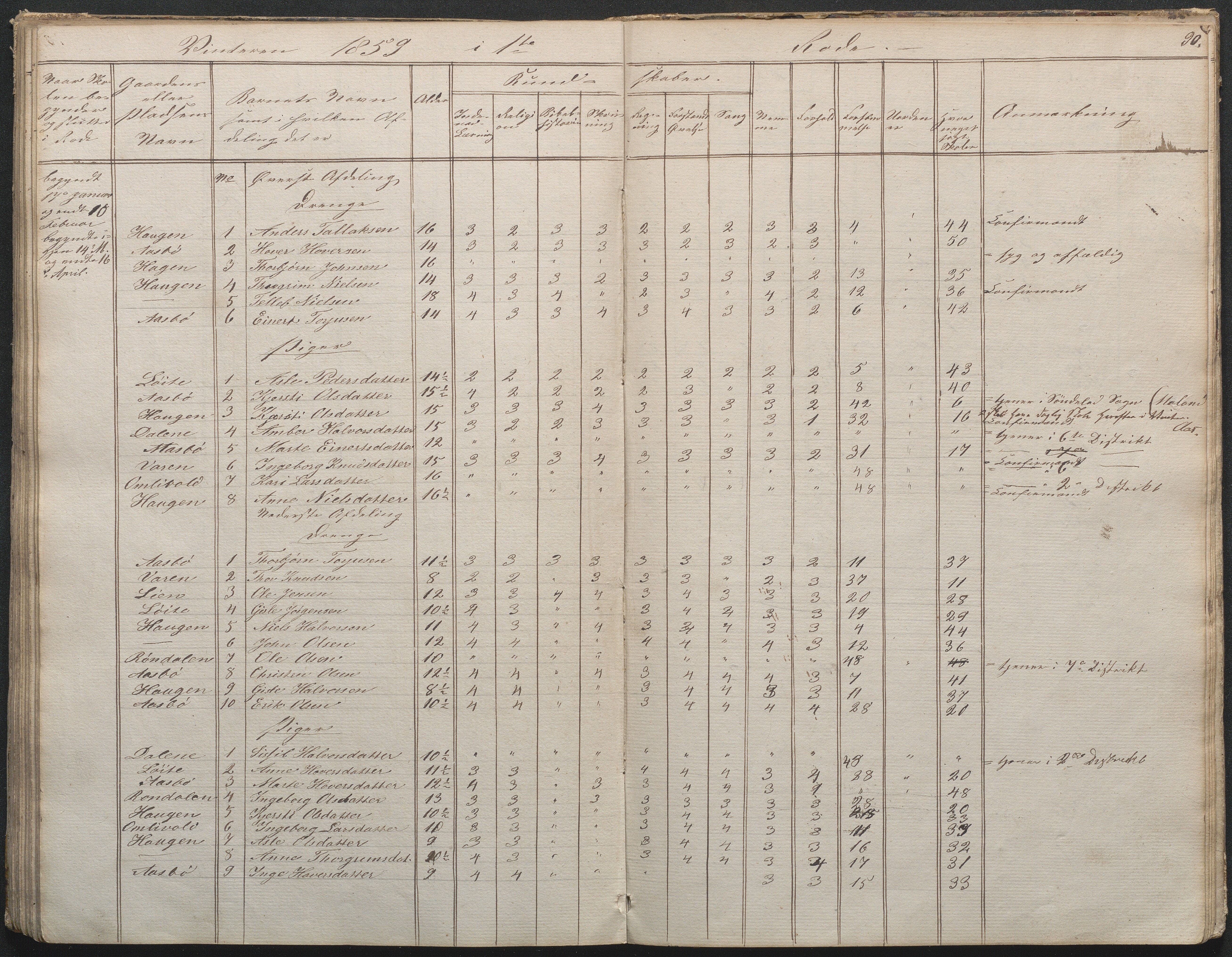 Gjerstad Kommune, Gjerstad Skole, AAKS/KA0911-550a/F02/L0001: Skolejournal/protokoll 1.skoledistrikt, 1844-1859, p. 91