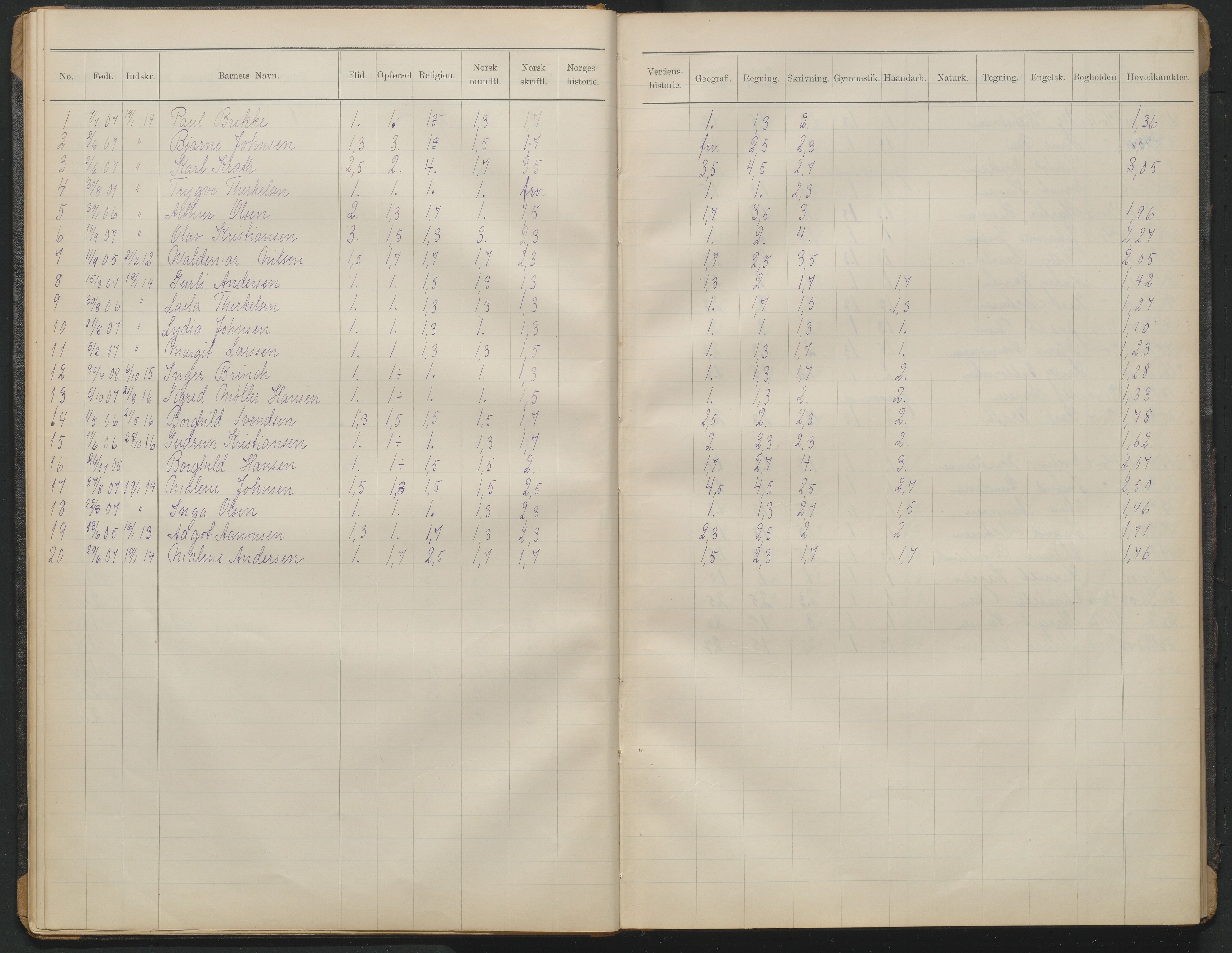 Arendal kommune, Katalog I, AAKS/KA0906-PK-I/07/L0372: Eksamensprotokoll 3. klasse, 1906-1958