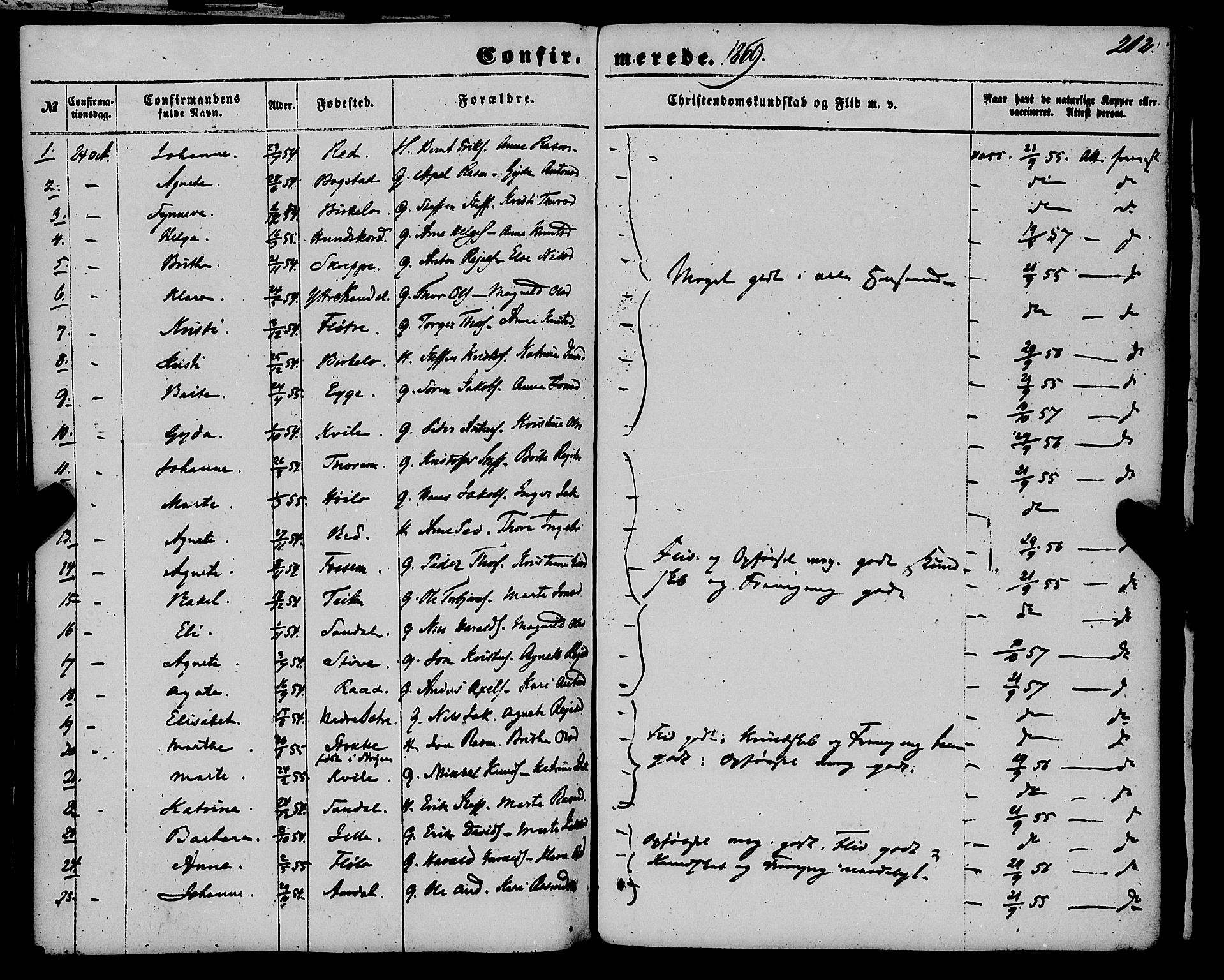 Gloppen sokneprestembete, AV/SAB-A-80101/H/Haa/Haaa/L0009: Parish register (official) no. A 9, 1855-1870, p. 212