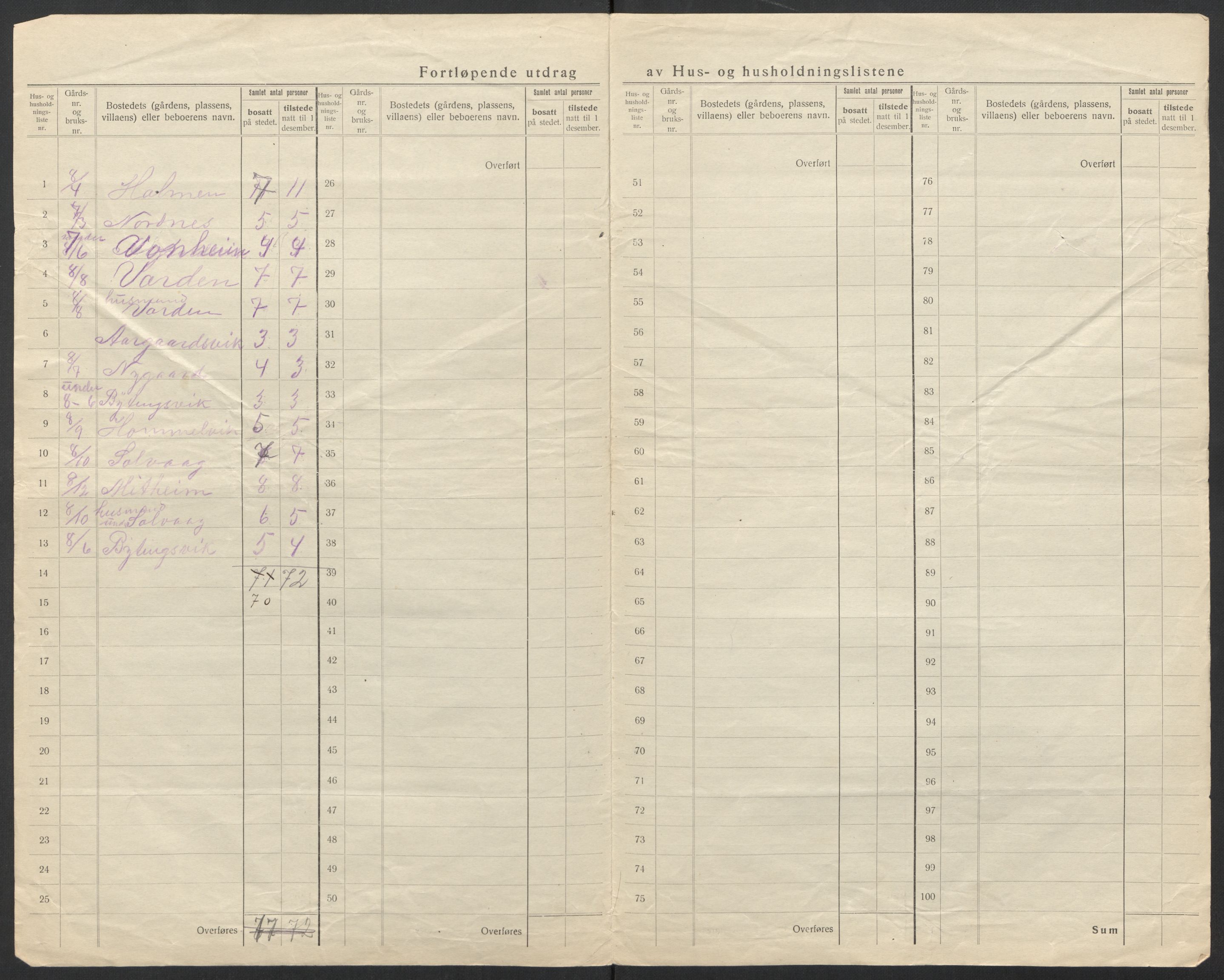 SAT, 1920 census for Aukra, 1920, p. 14