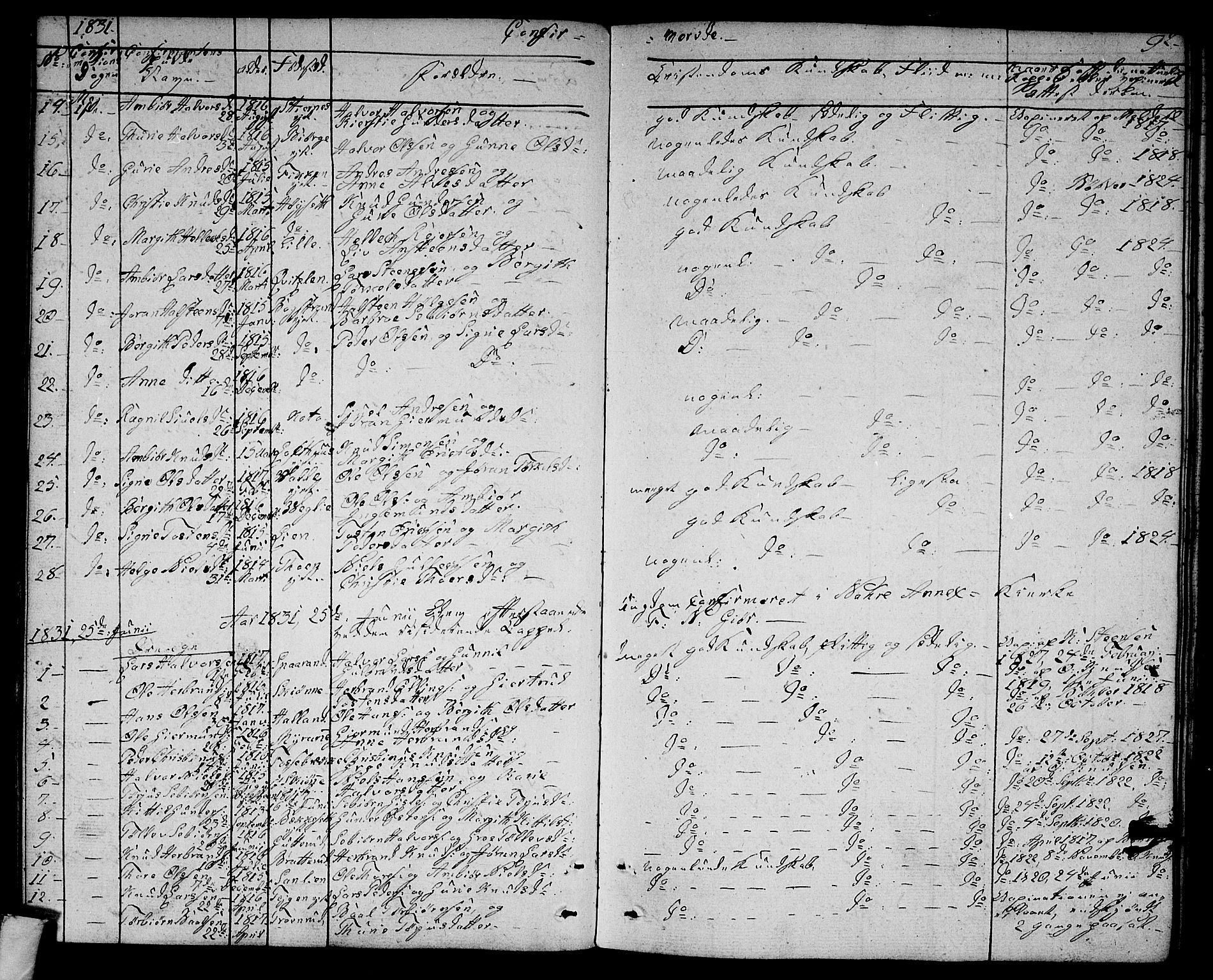 Rollag kirkebøker, SAKO/A-240/G/Ga/L0002: Parish register (copy) no. I 2, 1831-1856, p. 92
