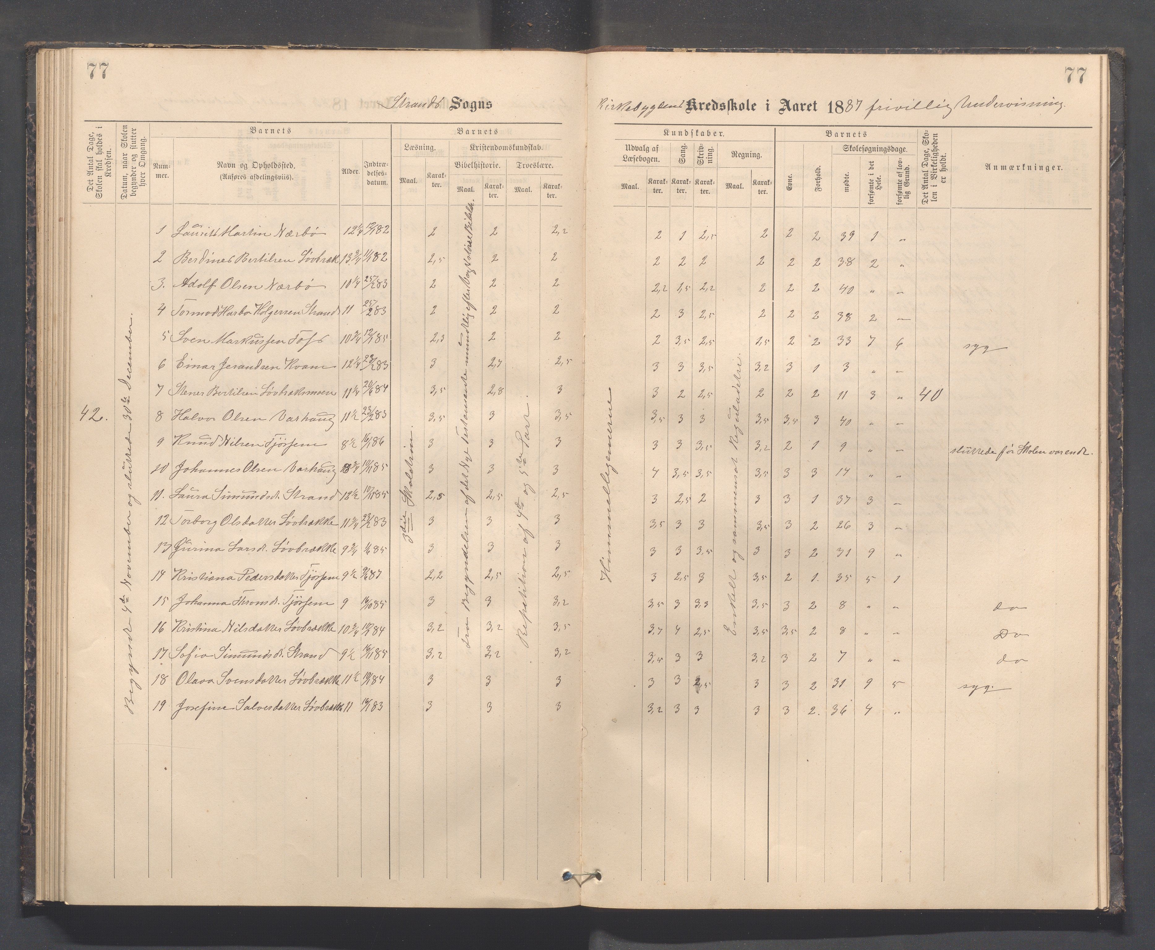 Strand kommune - Kyrkjebygda skole/Breidablikk skole/Tau skole, IKAR/A-154/H/L0001: Skoleprotokoll for Kyrkjebygda krins, 1884-1896, p. 77