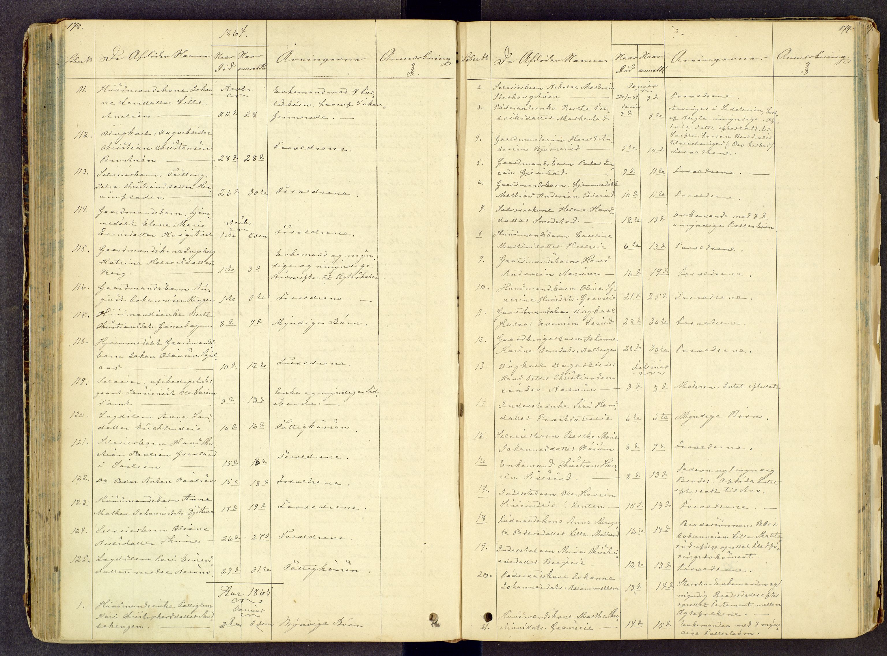 Toten tingrett, SAH/TING-006/J/Jl/L0001: Dødsfallsjournal, 1853-1875, p. 178-179