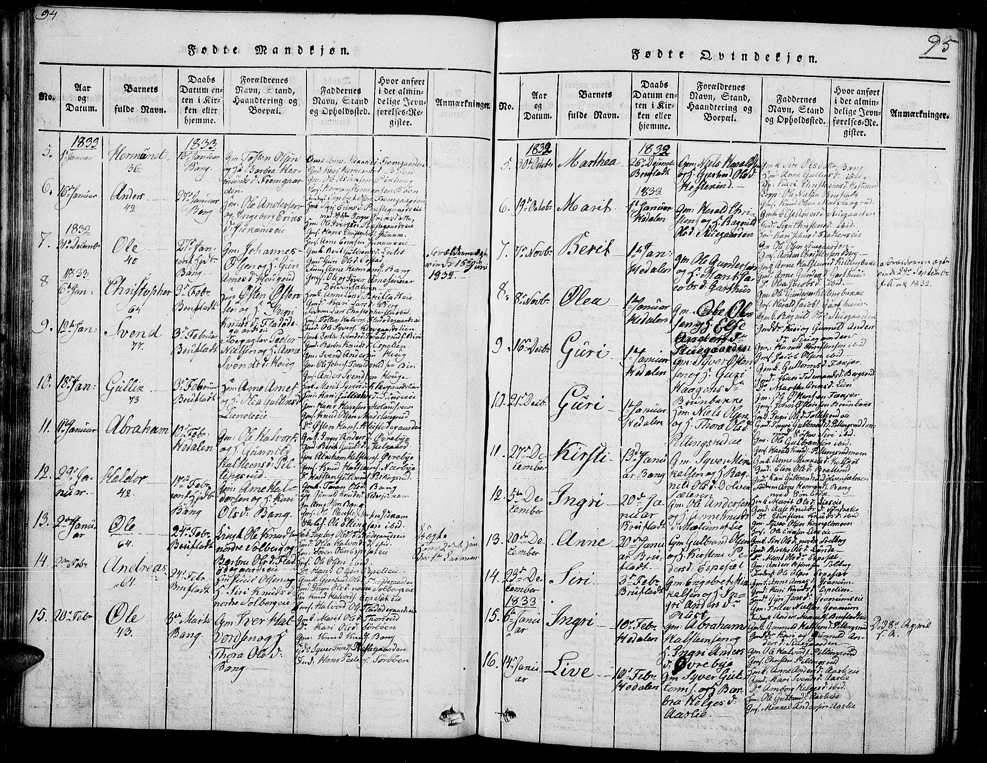 Sør-Aurdal prestekontor, SAH/PREST-128/H/Ha/Hab/L0002: Parish register (copy) no. 2, 1826-1840, p. 94-95