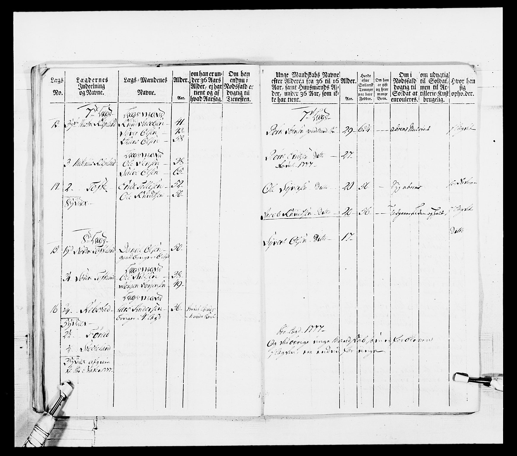 Generalitets- og kommissariatskollegiet, Det kongelige norske kommissariatskollegium, AV/RA-EA-5420/E/Eh/L0102: 1. Vesterlenske nasjonale infanteriregiment, 1778-1780, p. 205