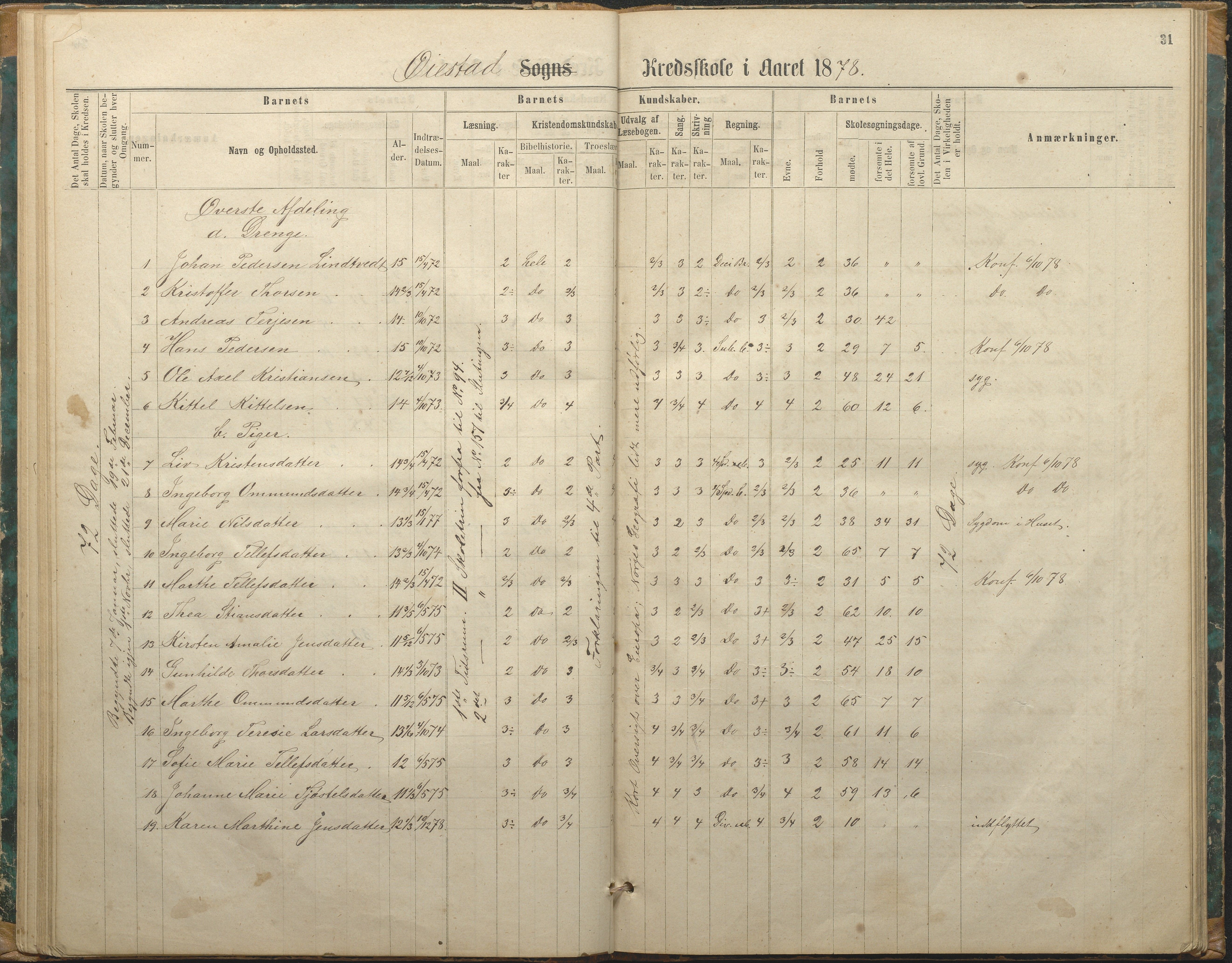 Øyestad kommune frem til 1979, AAKS/KA0920-PK/06/06F/L0002: Skolejournal, 1864-1890, p. 31