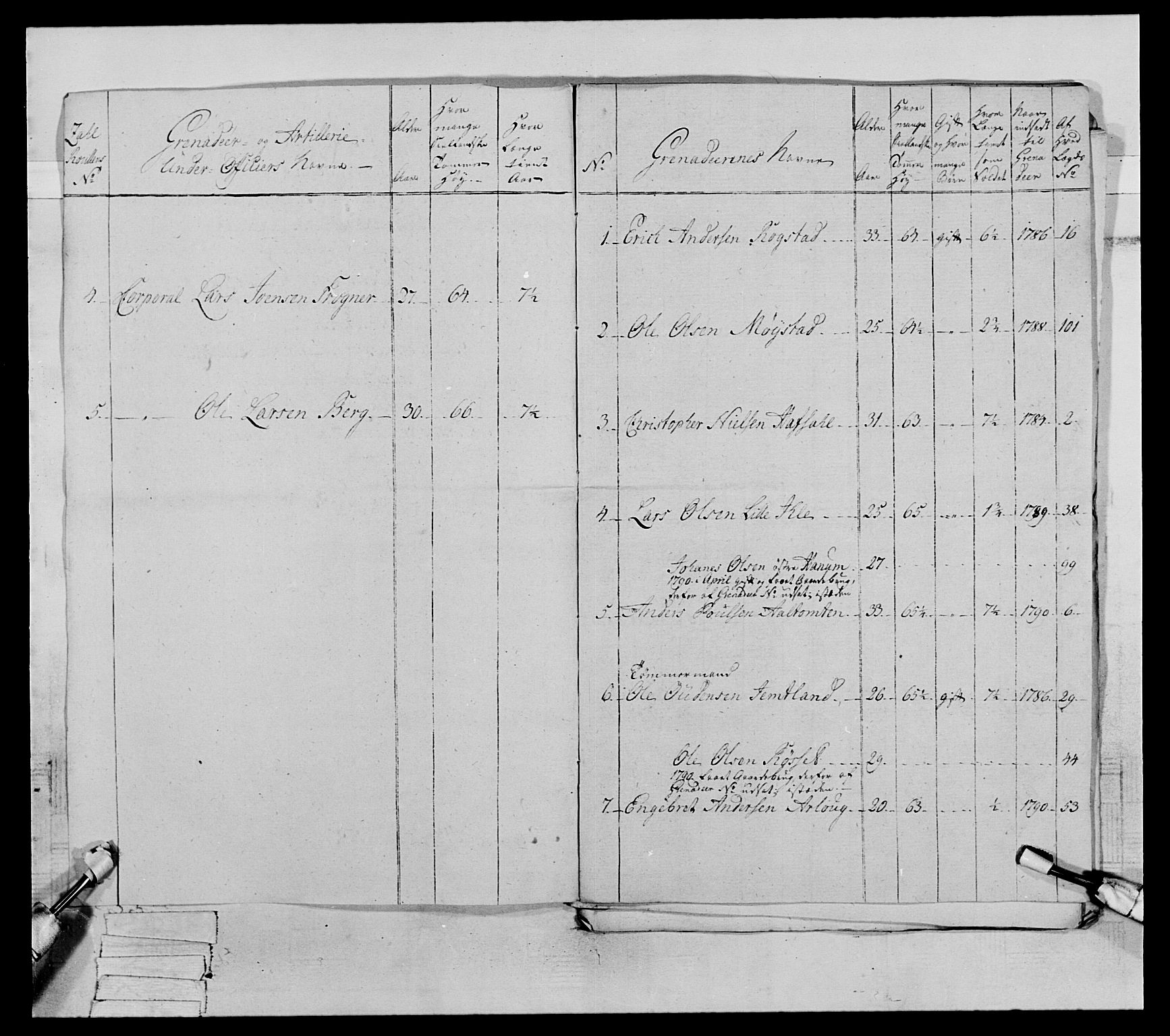 Generalitets- og kommissariatskollegiet, Det kongelige norske kommissariatskollegium, AV/RA-EA-5420/E/Eh/L0067: Opplandske nasjonale infanteriregiment, 1789-1797, p. 336