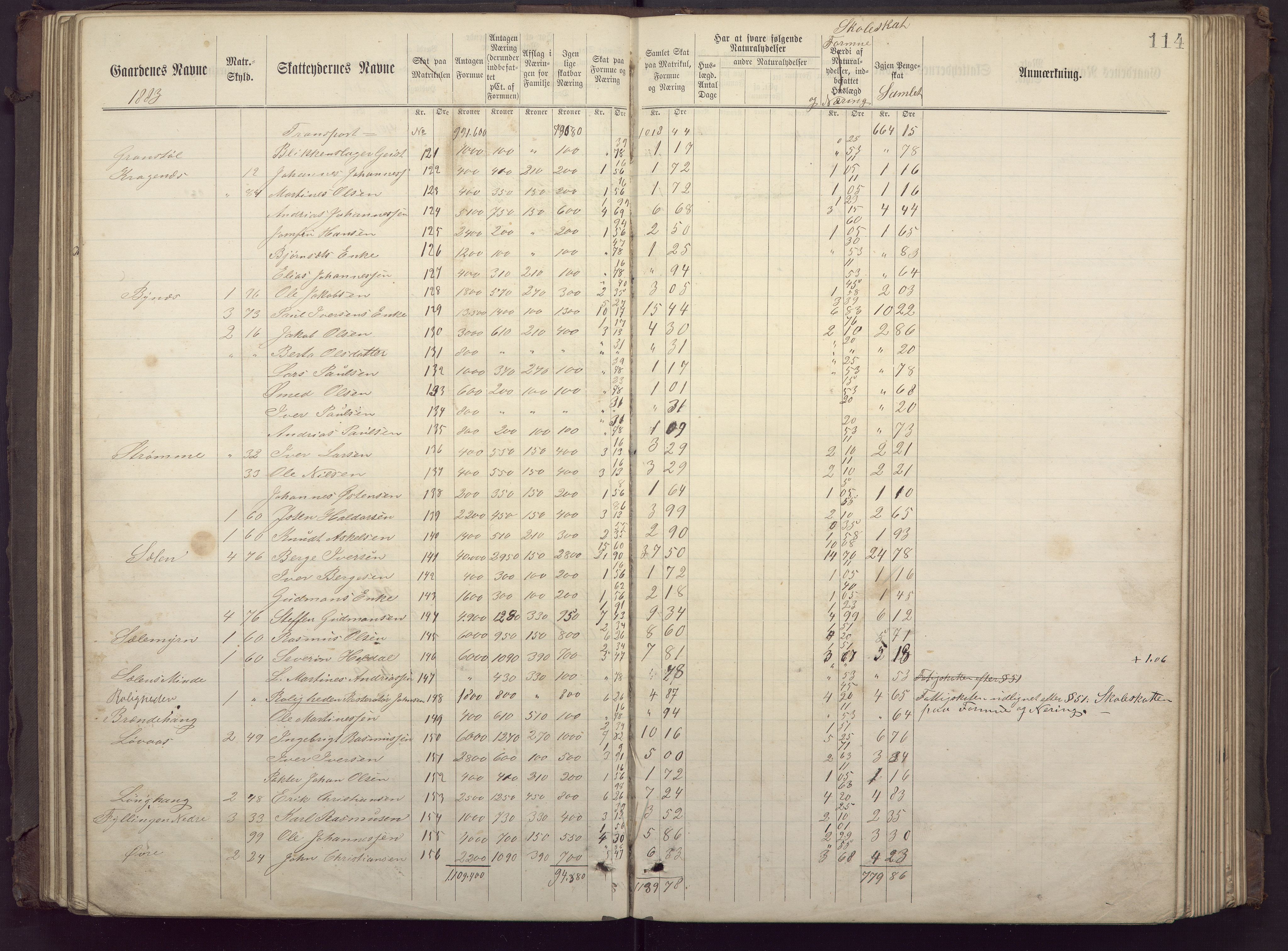 Fana kommune. Herredskassereren, BBA/A-0504/J/Jc/L0002: Ligningsprotokoll for fattigvesenet., 1877-1883, p. 118