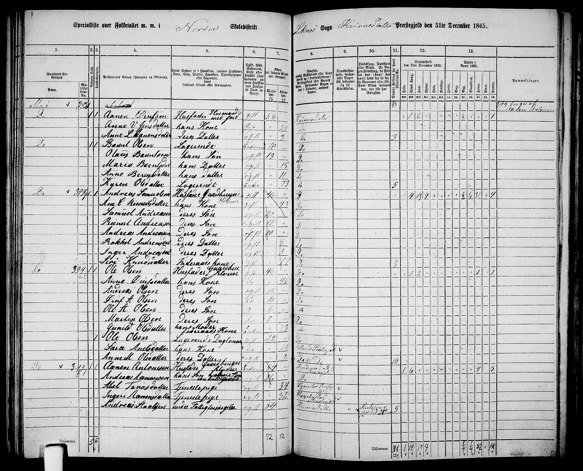 RA, 1865 census for Kvinesdal, 1865, p. 109