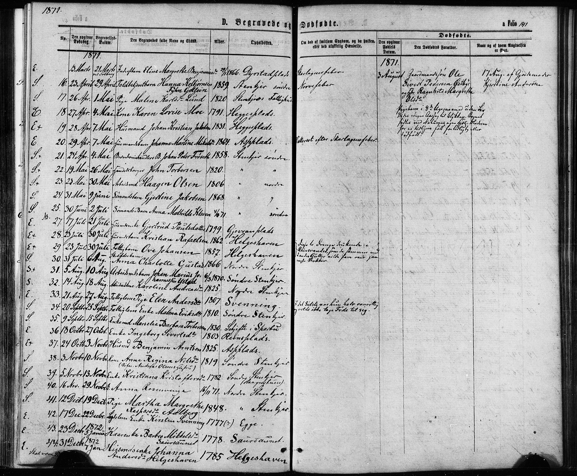 Ministerialprotokoller, klokkerbøker og fødselsregistre - Nord-Trøndelag, SAT/A-1458/739/L0370: Parish register (official) no. 739A02, 1868-1881, p. 141