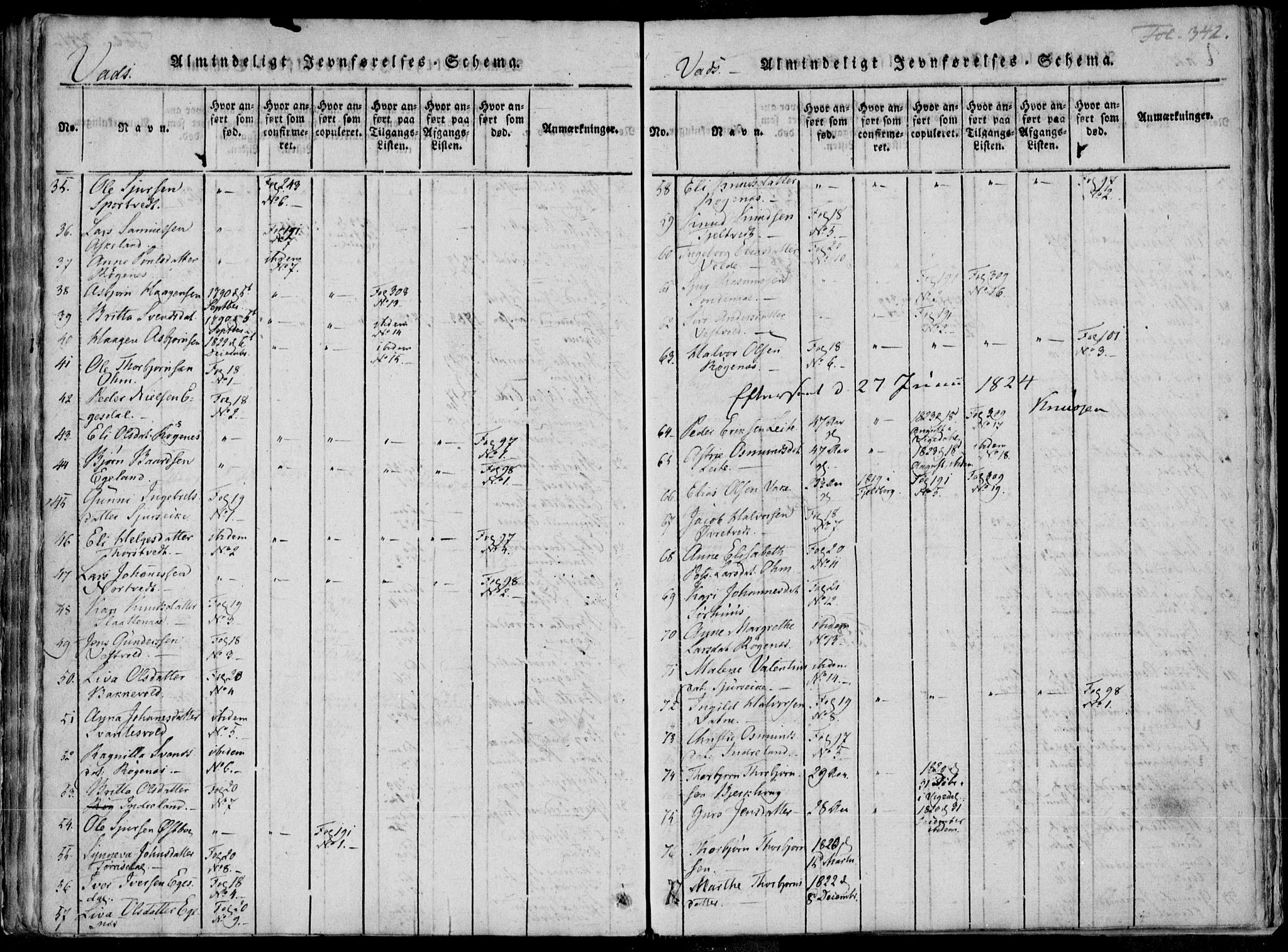 Skjold sokneprestkontor, AV/SAST-A-101847/H/Ha/Haa/L0004: Parish register (official) no. A 4 /2, 1815-1830, p. 342