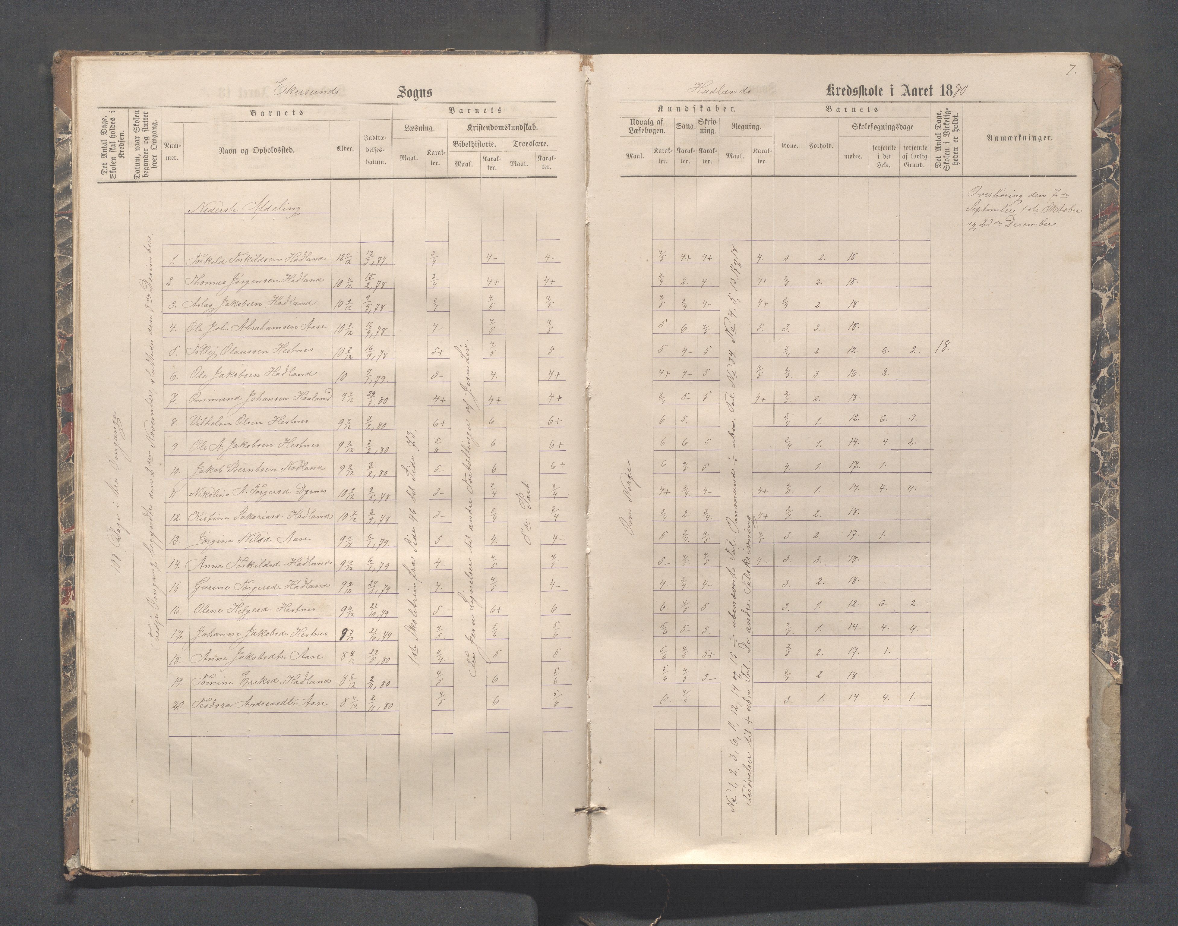 Eigersund kommune (Herredet) - Skolekommisjonen/skolestyret, IKAR/K-100453/Jb/L0004: Skoleprotokoll - Hegdal, Hadland, Åmdal, 1880-1890, p. 7