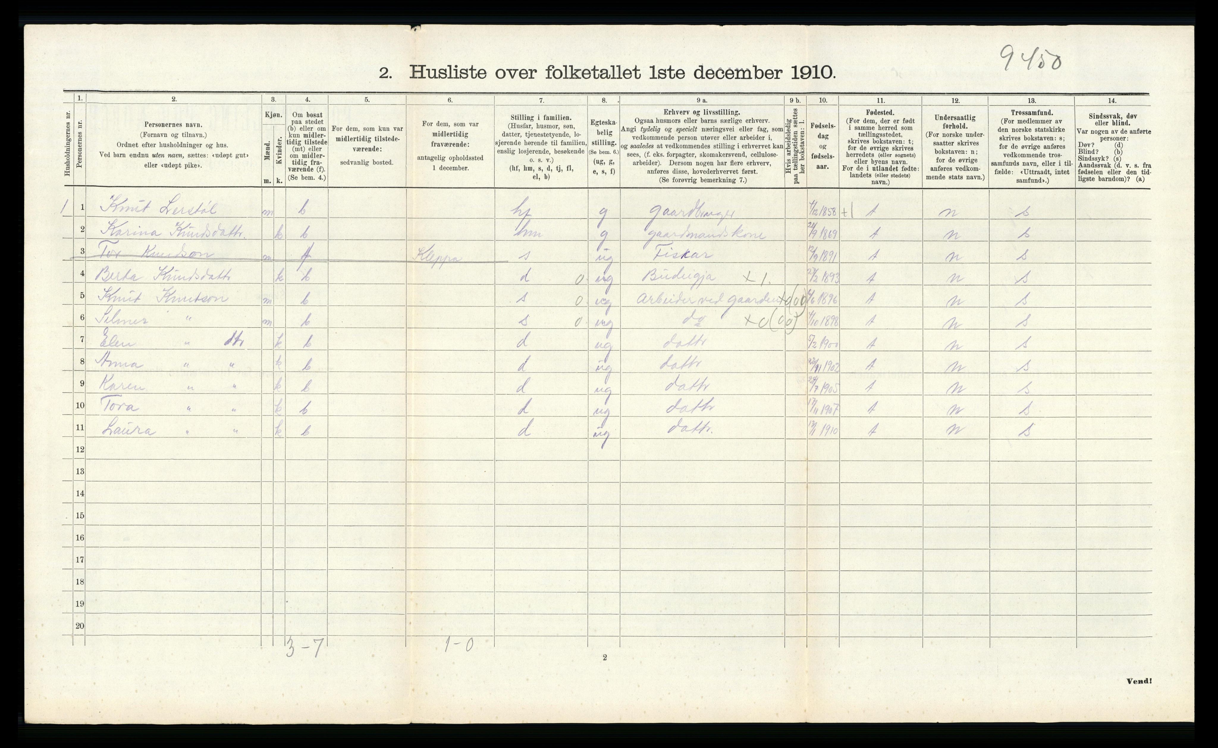 RA, 1910 census for Hjelmeland, 1910, p. 723