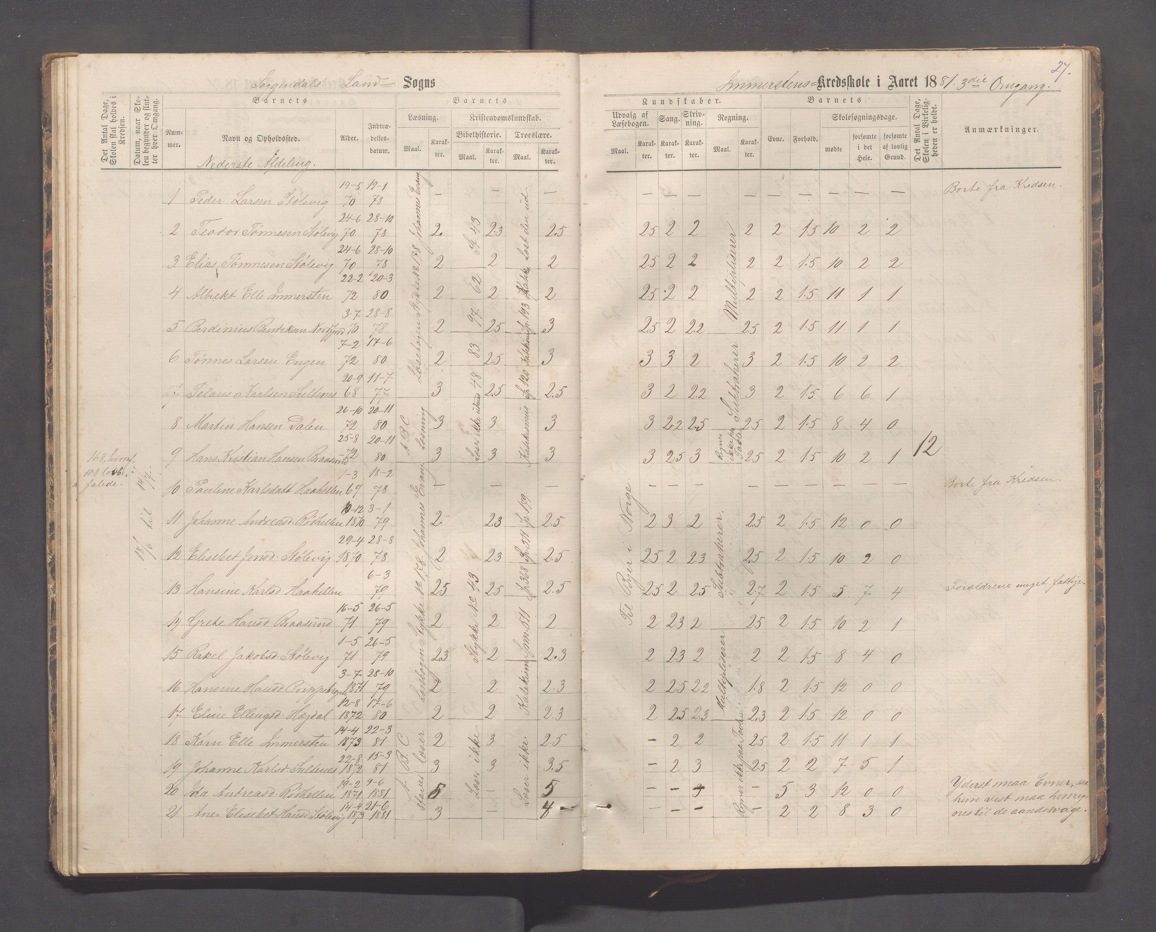 Sokndal kommune- Immerstein skole, IKAR/K-101146/H/L0001: Skoleprotokoll - Immerstein, Drageland, 1878-1886, p. 27