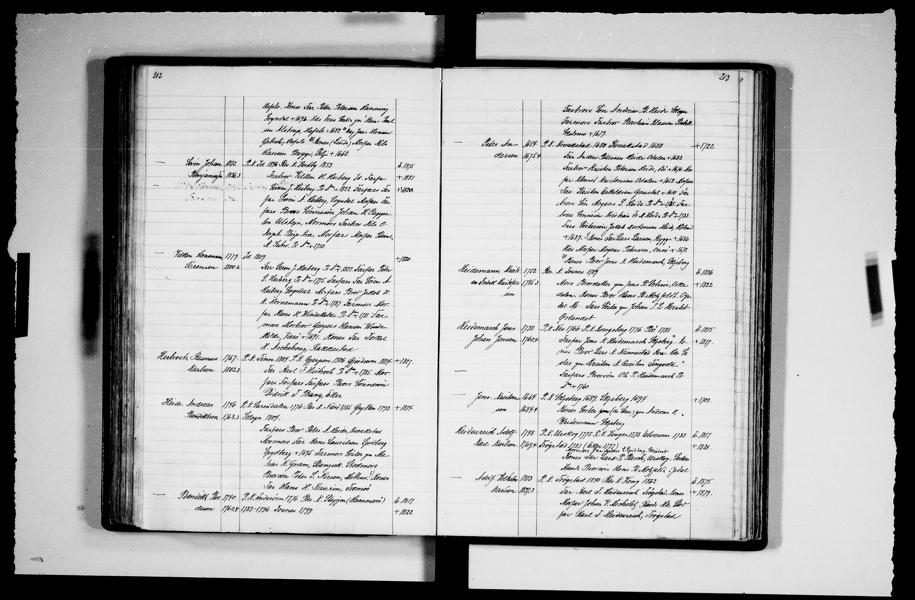 Manuskriptsamlingen, AV/RA-EA-3667/F/L0111b: Schiørn, Fredrik; Den norske kirkes embeter og prester 1700-1900, Prester A-K, 1700-1900, p. 212-213