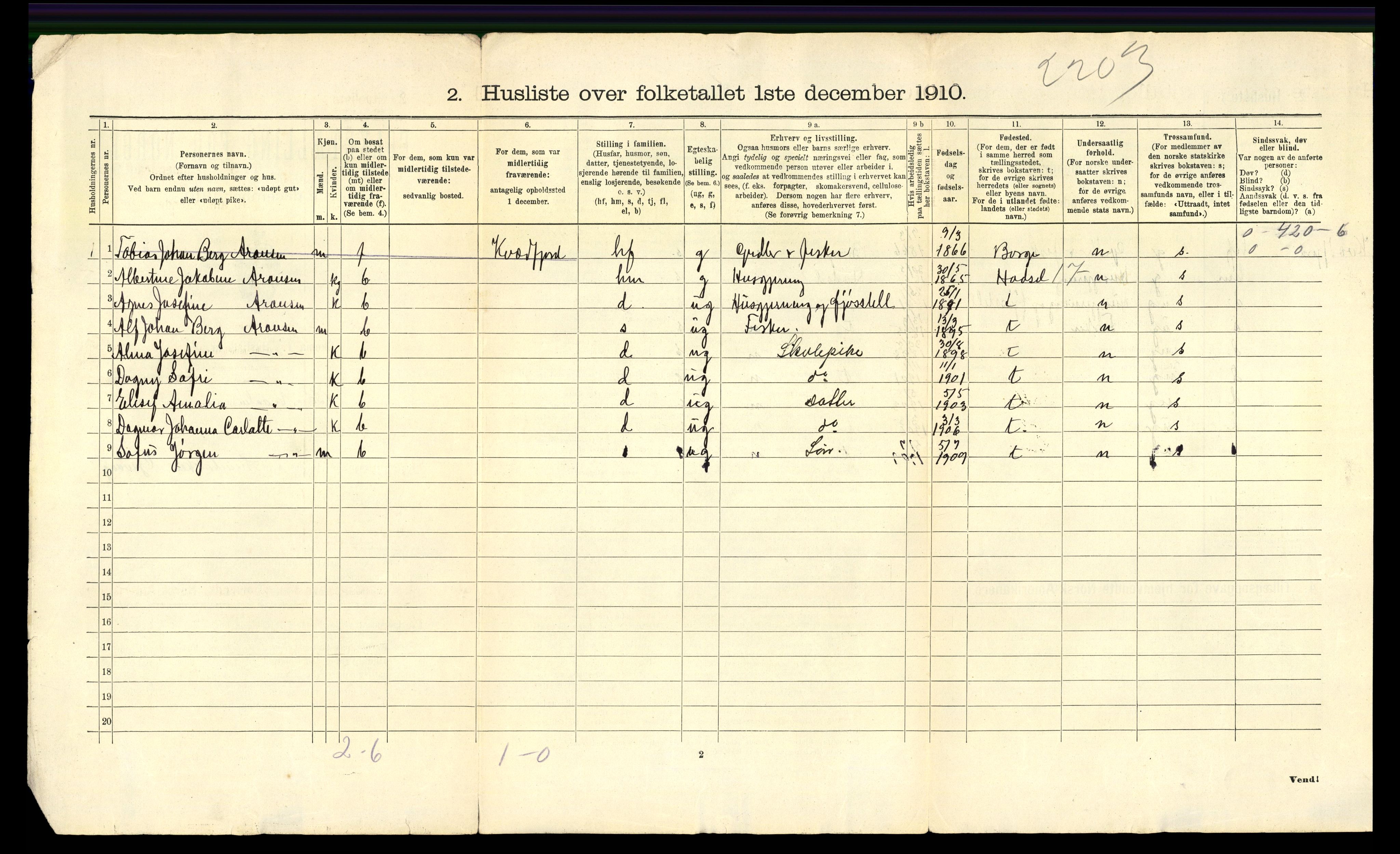 RA, 1910 census for Bø, 1910, p. 54