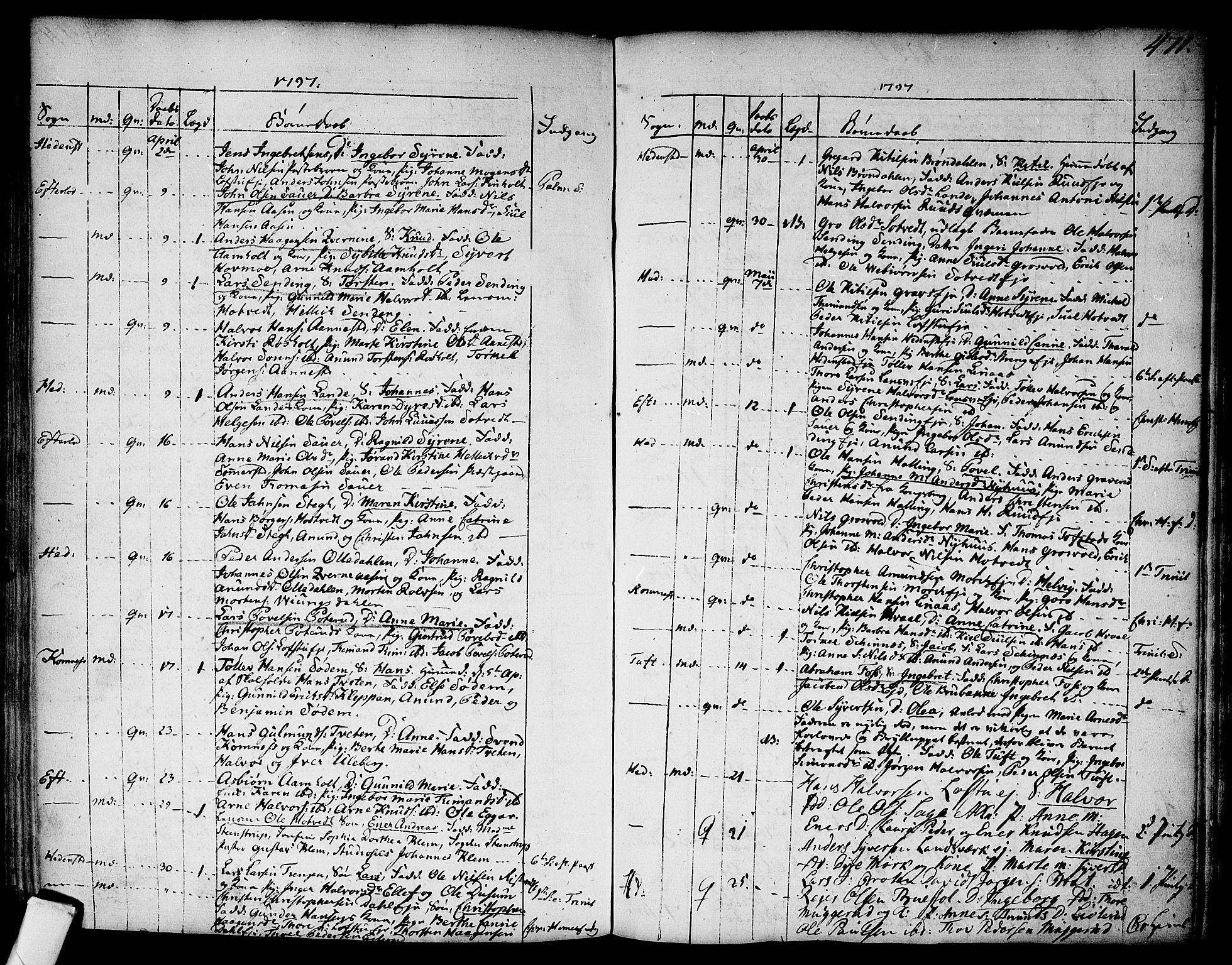 Sandsvær kirkebøker, AV/SAKO-A-244/F/Fa/L0002a: Parish register (official) no. I 2, 1725-1809, p. 471