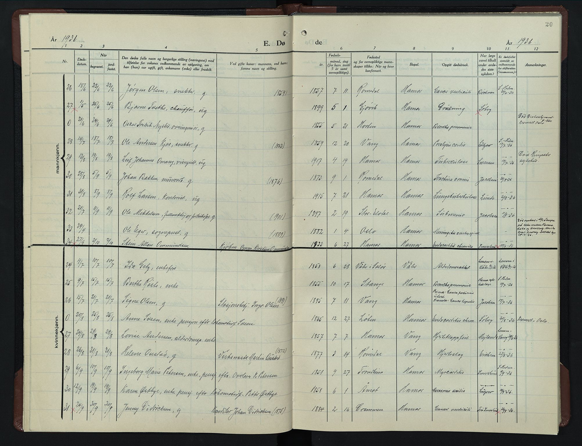 Hamar prestekontor, AV/SAH-DOMPH-002/H/Ha/Hab/L0007: Parish register (copy) no. 7, 1933-1950, p. 20