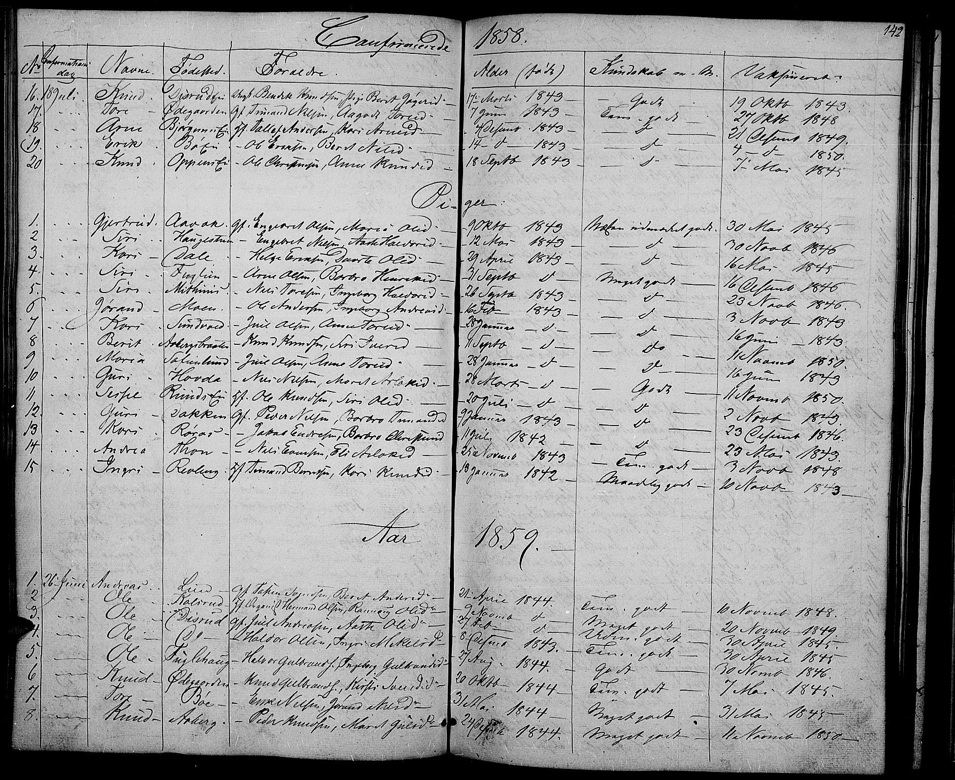 Nord-Aurdal prestekontor, AV/SAH-PREST-132/H/Ha/Hab/L0002: Parish register (copy) no. 2, 1842-1877, p. 142