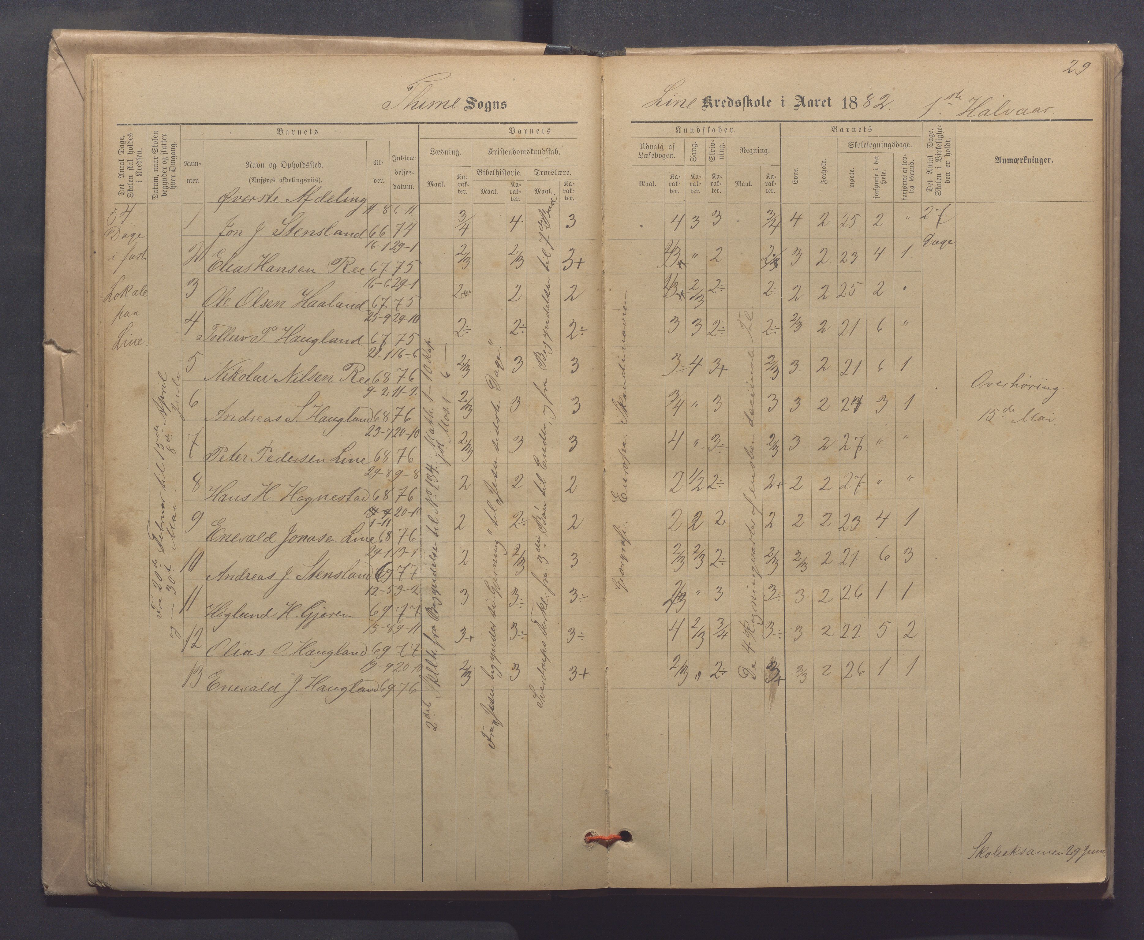 Time kommune - Line/Hognestad skole, IKAR/K-100802/H/L0003: Skoleprotokoll, 1879-1890, p. 29