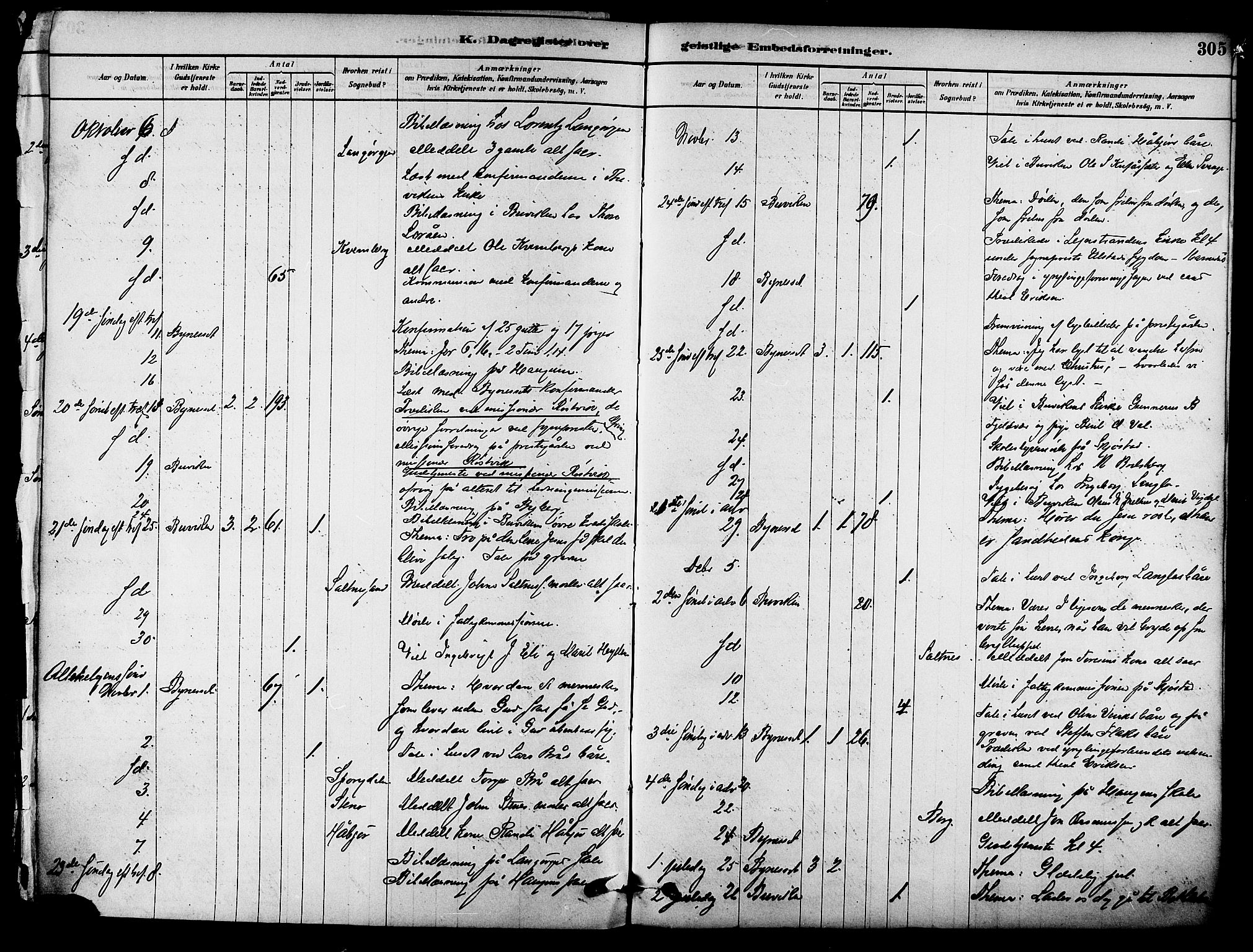 Ministerialprotokoller, klokkerbøker og fødselsregistre - Sør-Trøndelag, SAT/A-1456/612/L0378: Parish register (official) no. 612A10, 1878-1897, p. 305