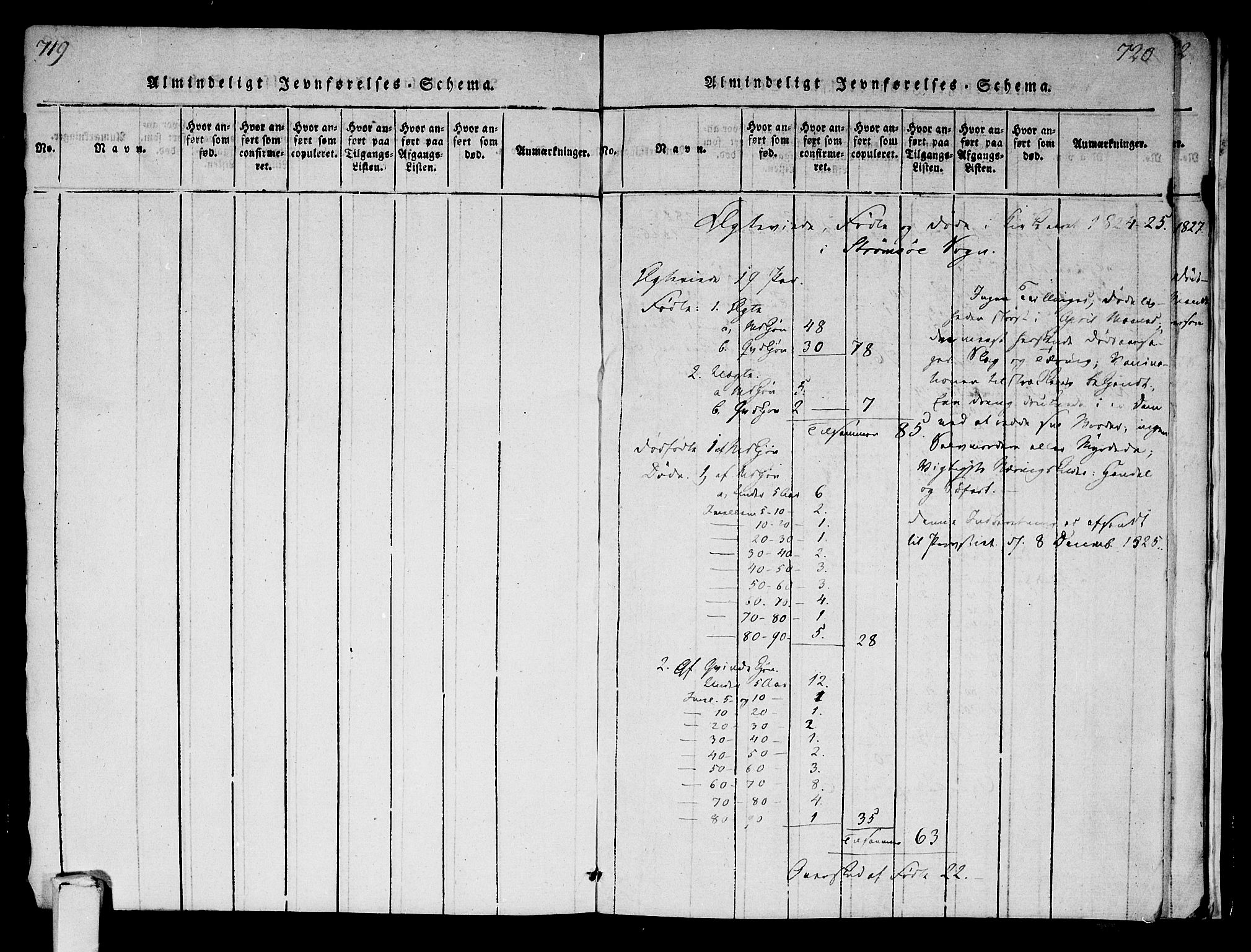 Strømsø kirkebøker, AV/SAKO-A-246/F/Fa/L0011: Parish register (official) no. I 11, 1815-1829, p. 719-720