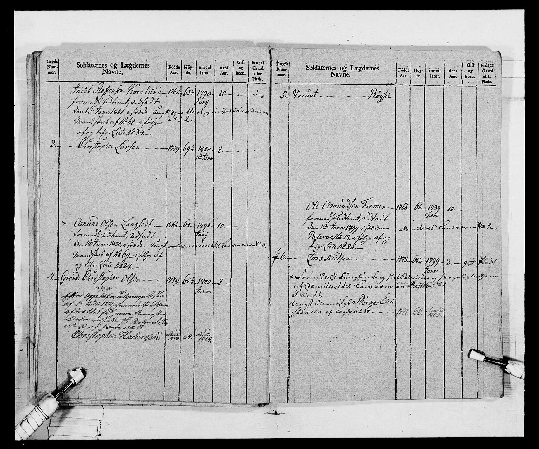 Generalitets- og kommissariatskollegiet, Det kongelige norske kommissariatskollegium, AV/RA-EA-5420/E/Eh/L0068: Opplandske nasjonale infanteriregiment, 1802-1805, p. 304