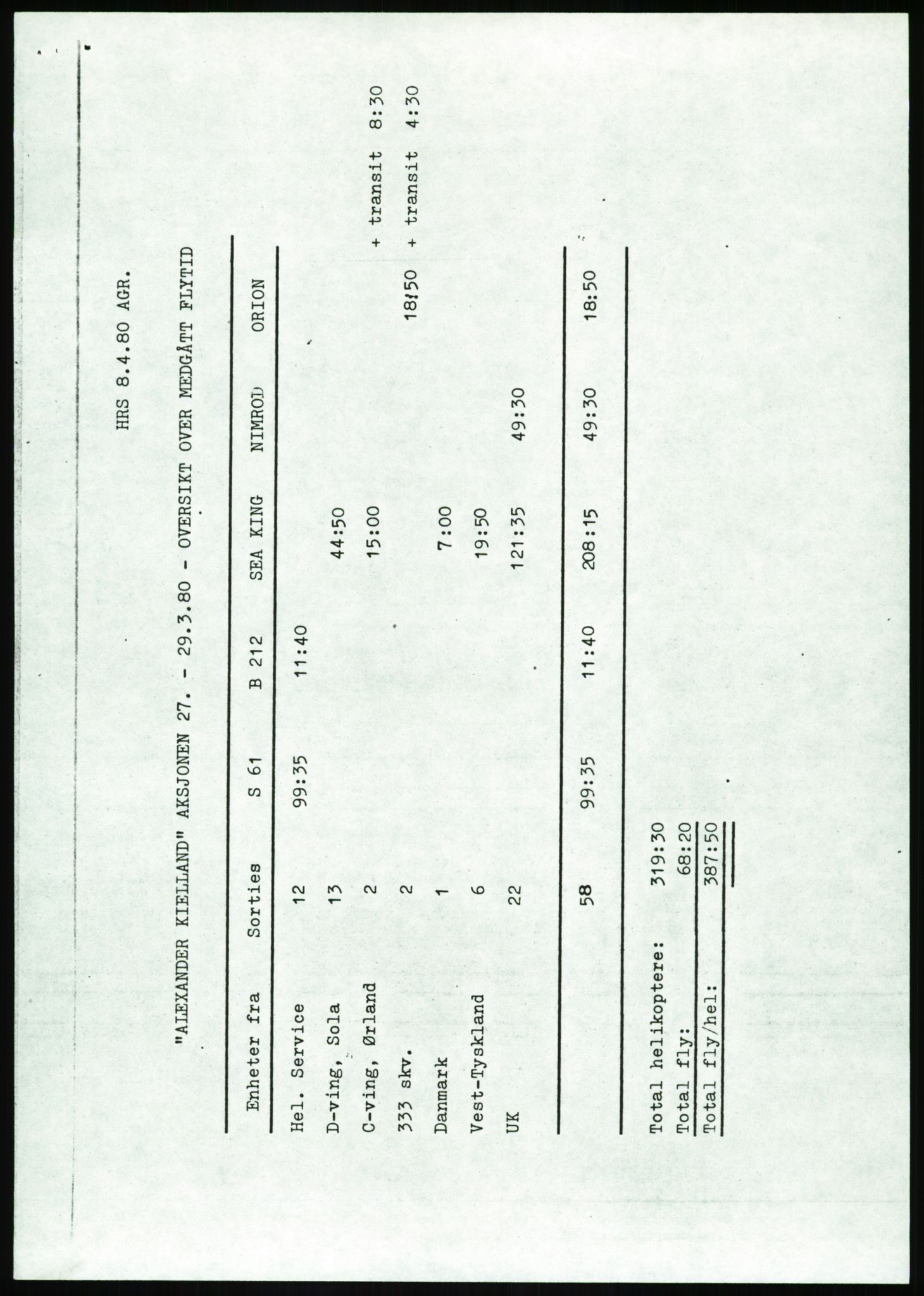 Justisdepartementet, Granskningskommisjonen ved Alexander Kielland-ulykken 27.3.1980, AV/RA-S-1165/D/L0017: P Hjelpefartøy (Doku.liste + P1-P6 av 6)/Q Hovedredningssentralen (Q0-Q27 av 27), 1980-1981, p. 581