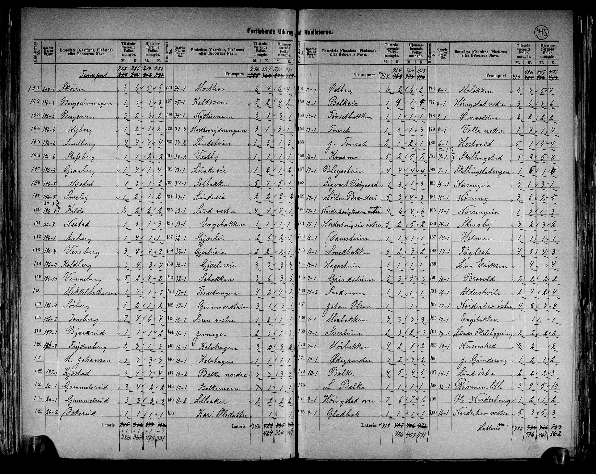 RA, 1891 census for 0415 Løten, 1891, p. 7