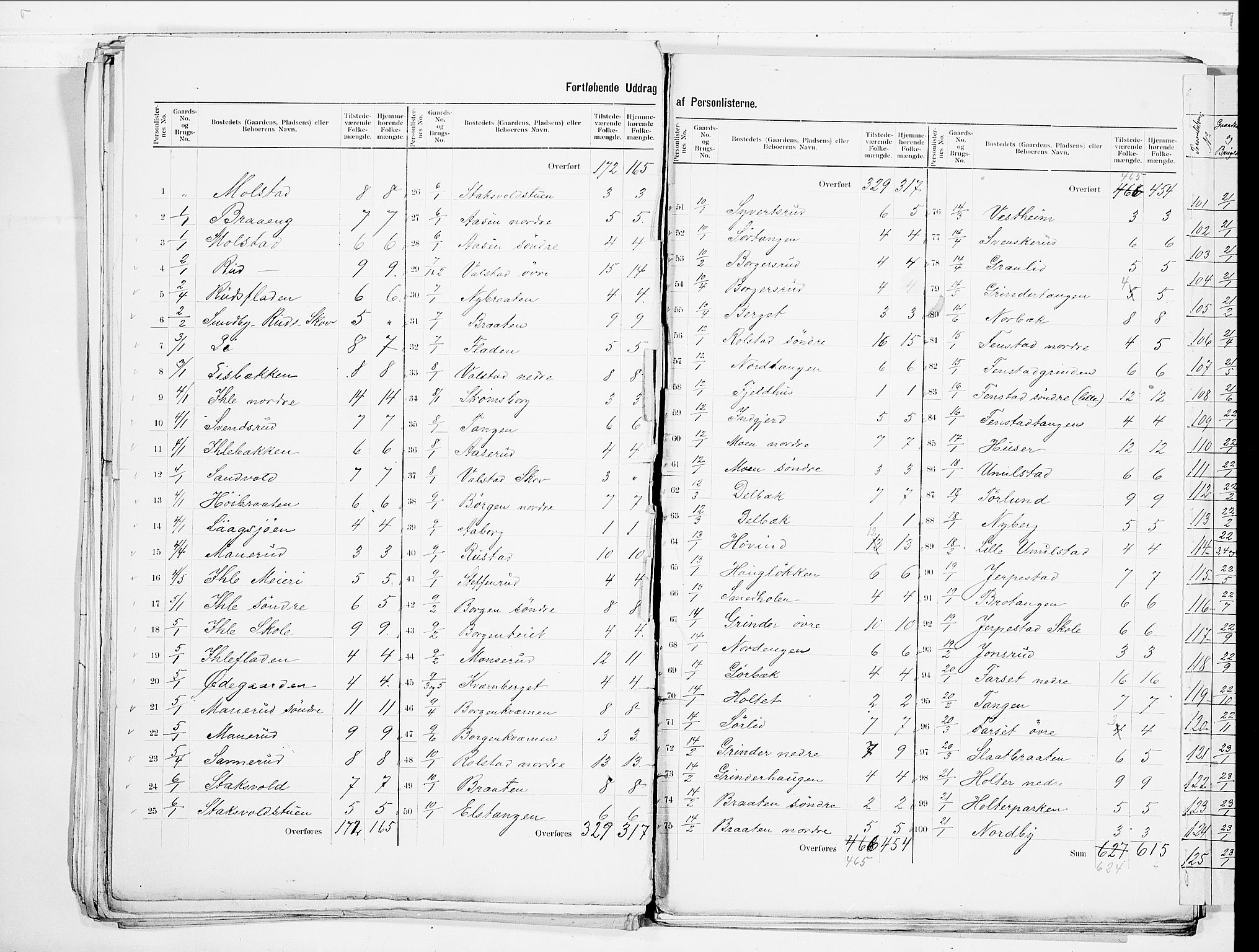 SAO, 1900 census for Nes, 1900, p. 5