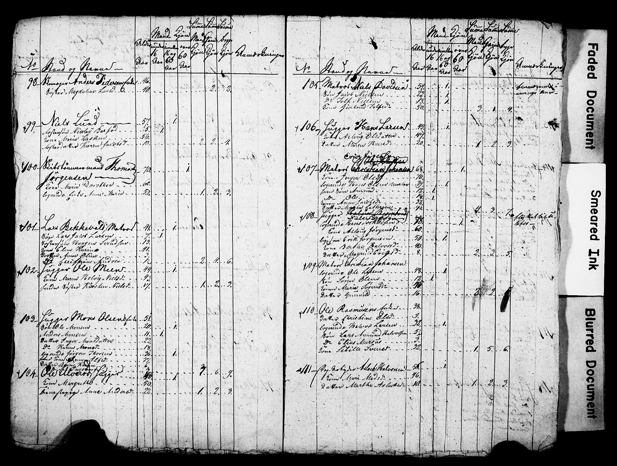 LOK, 1815 Census for Porsgrunn parish, 1815, p. 10