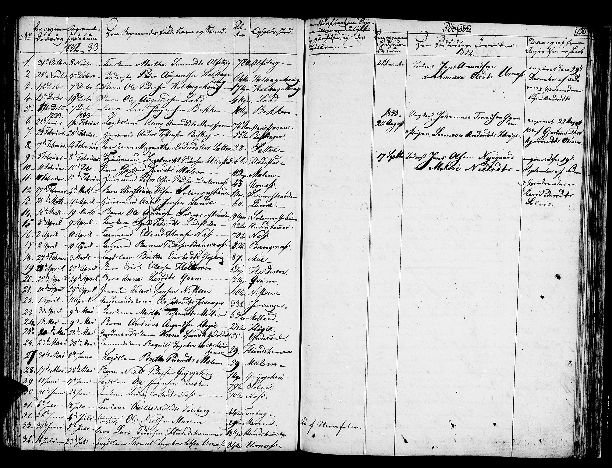 Hafslo sokneprestembete, SAB/A-80301/H/Haa/Haaa/L0004: Parish register (official) no. A 4, 1821-1834, p. 150