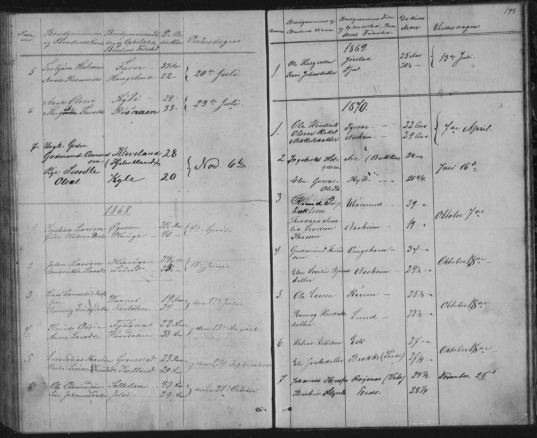 Nedstrand sokneprestkontor, AV/SAST-A-101841/01/V: Parish register (copy) no. B 2, 1848-1933, p. 193