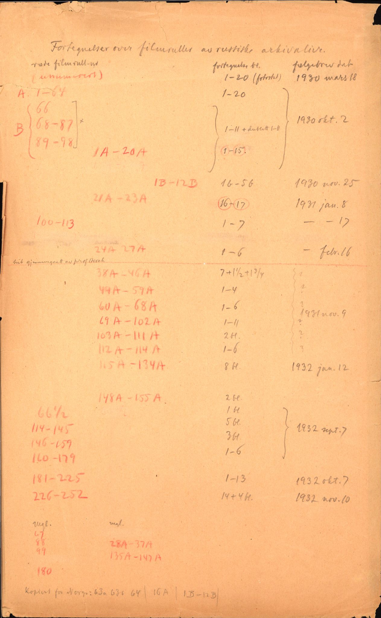 Den norske historiske forenings komite for arkivgranskning i Russland, AV/RA-PA-0409/F/L0002/0003: -- / Arkivlister over mikrofilm fra russiske arkiv, angående Danmark, Sverige og Norge, 1929-1932, p. 2