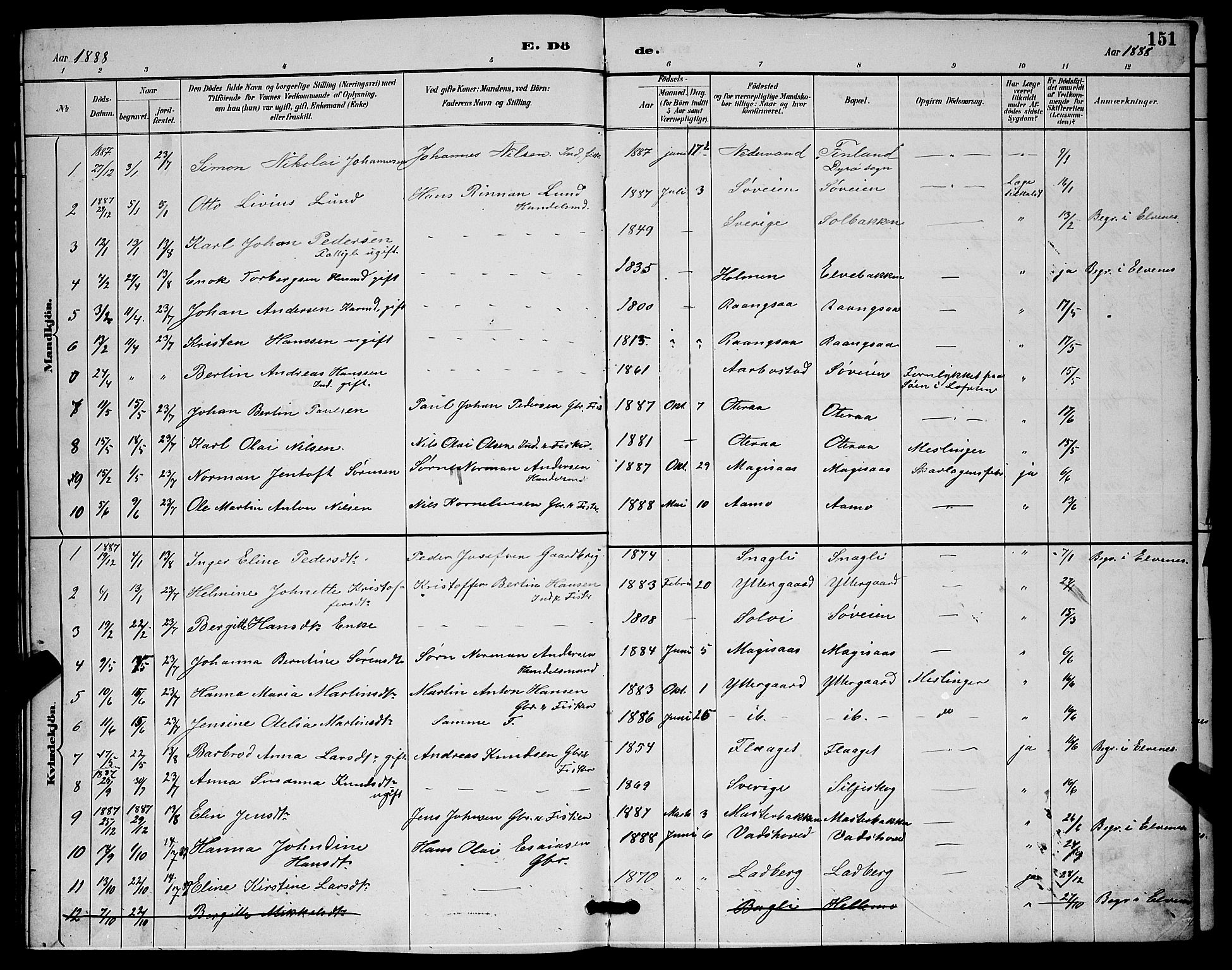 Ibestad sokneprestembete, SATØ/S-0077/H/Ha/Hab/L0015klokker: Parish register (copy) no. 15, 1888-1899, p. 151