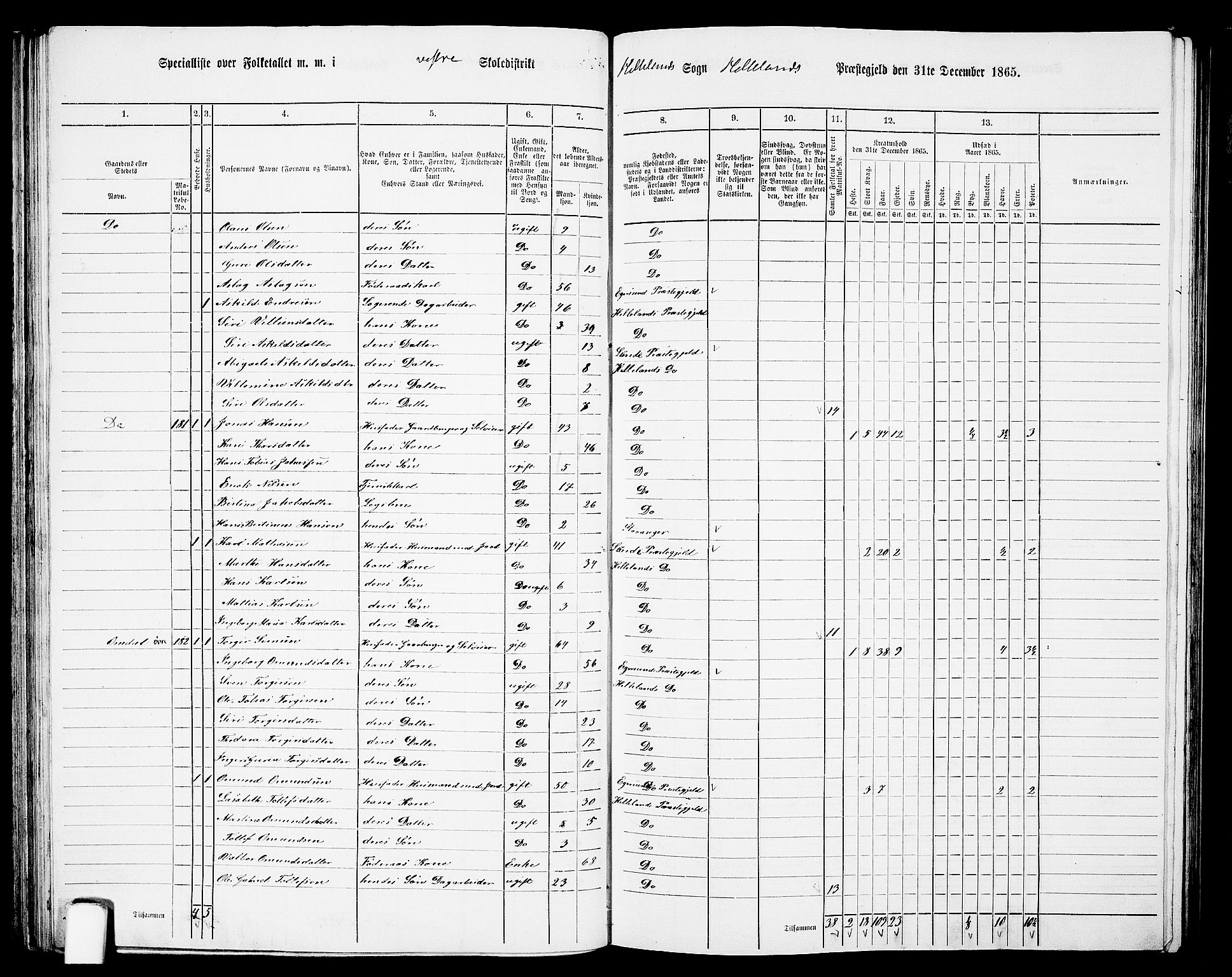 RA, 1865 census for Helleland, 1865, p. 58