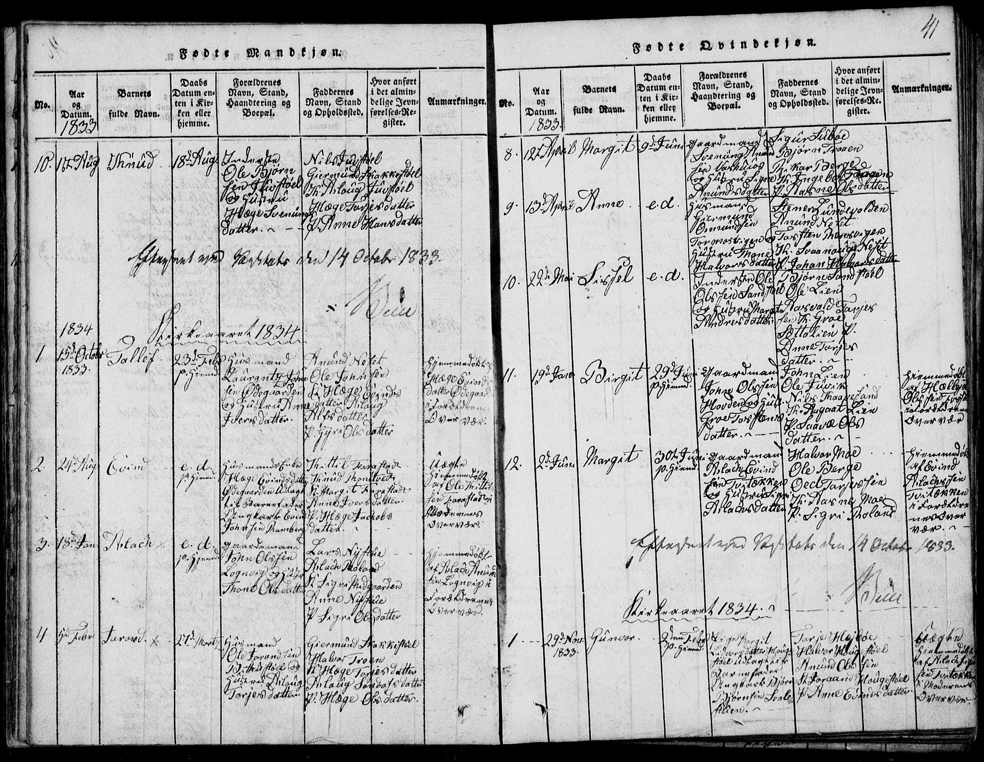 Rauland kirkebøker, SAKO/A-292/G/Ga/L0001: Parish register (copy) no. I 1, 1814-1843, p. 41