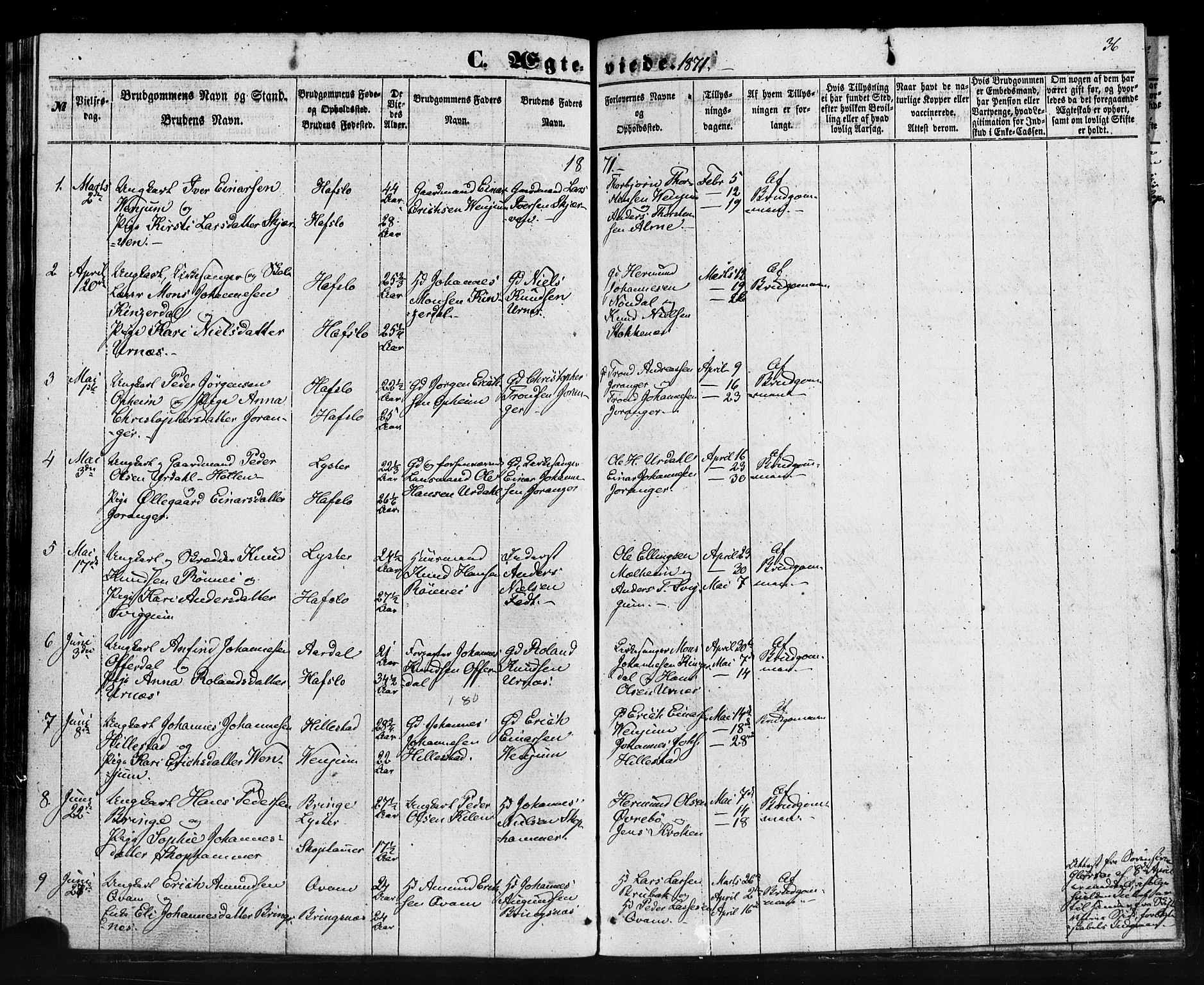 Hafslo sokneprestembete, AV/SAB-A-80301/H/Haa/Haaa/L0013: Parish register (official) no. A 13, 1854-1879, p. 36